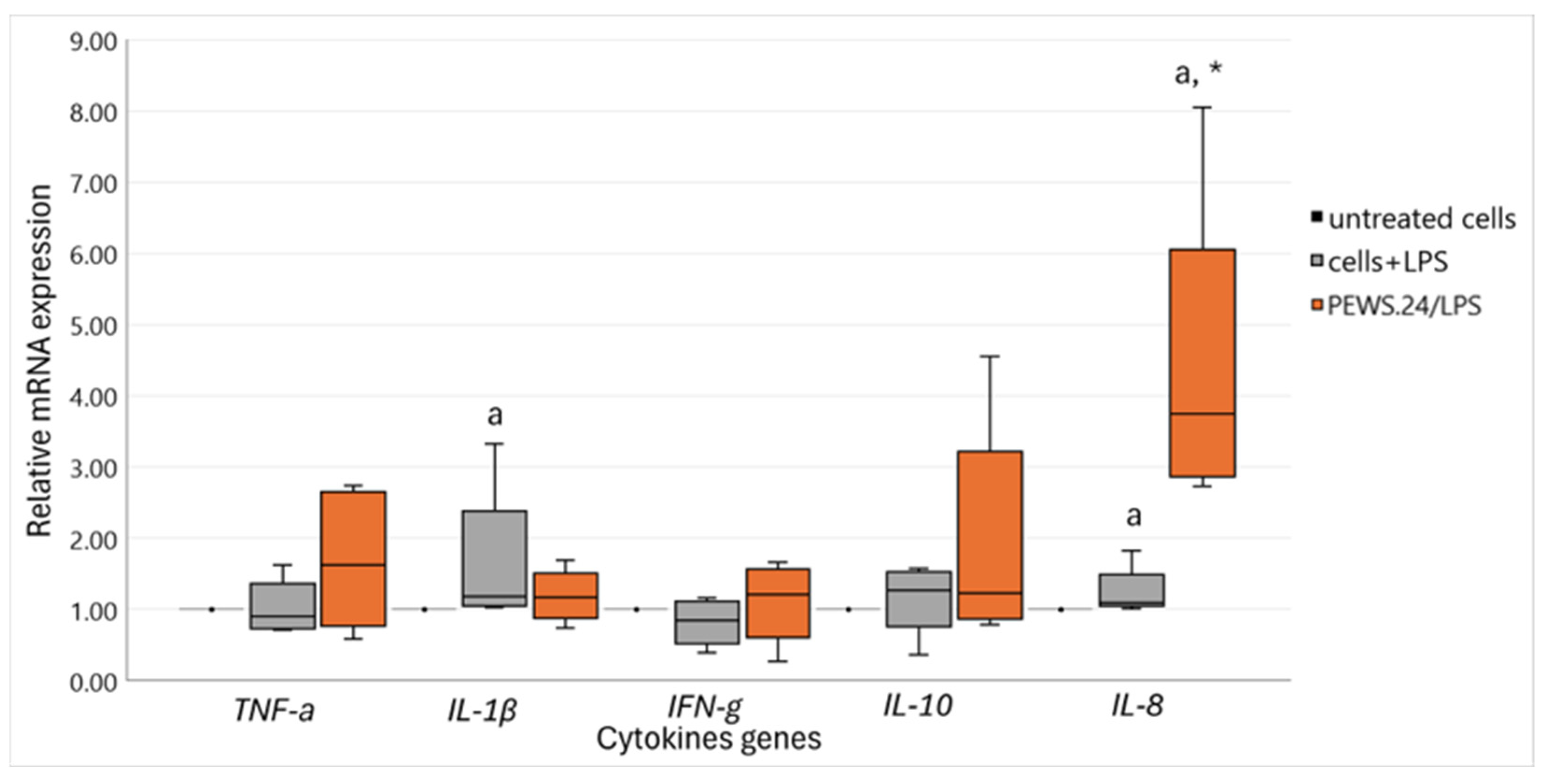 Biomedicines 13 00430 g002