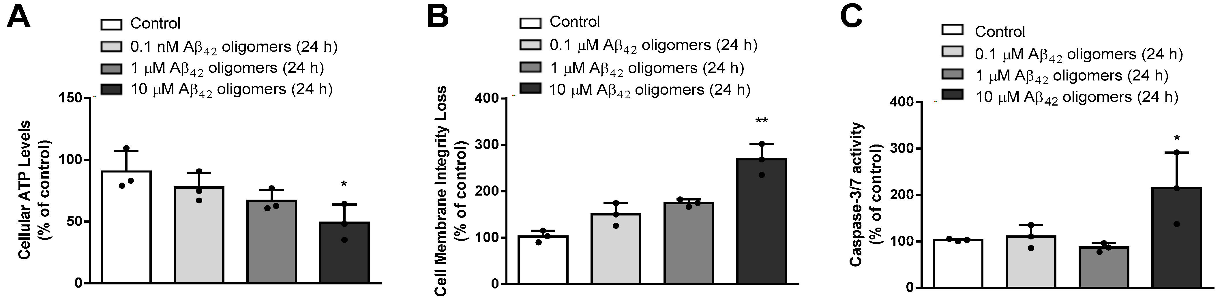 Biomedicines 13 00432 g003