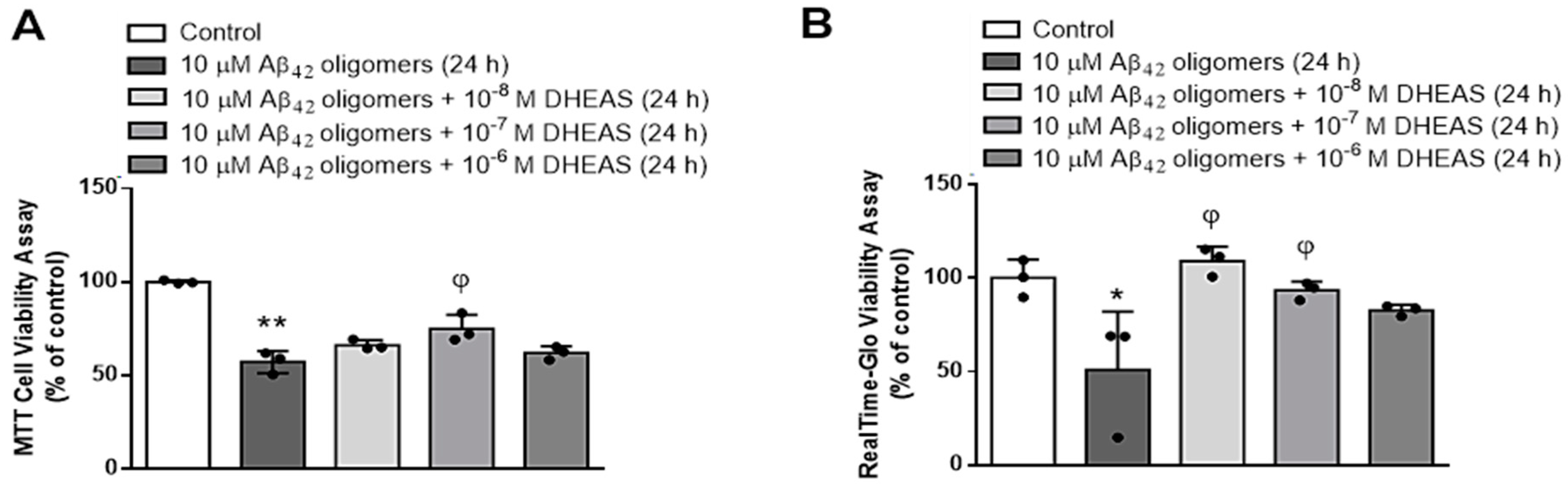 Biomedicines 13 00432 g005