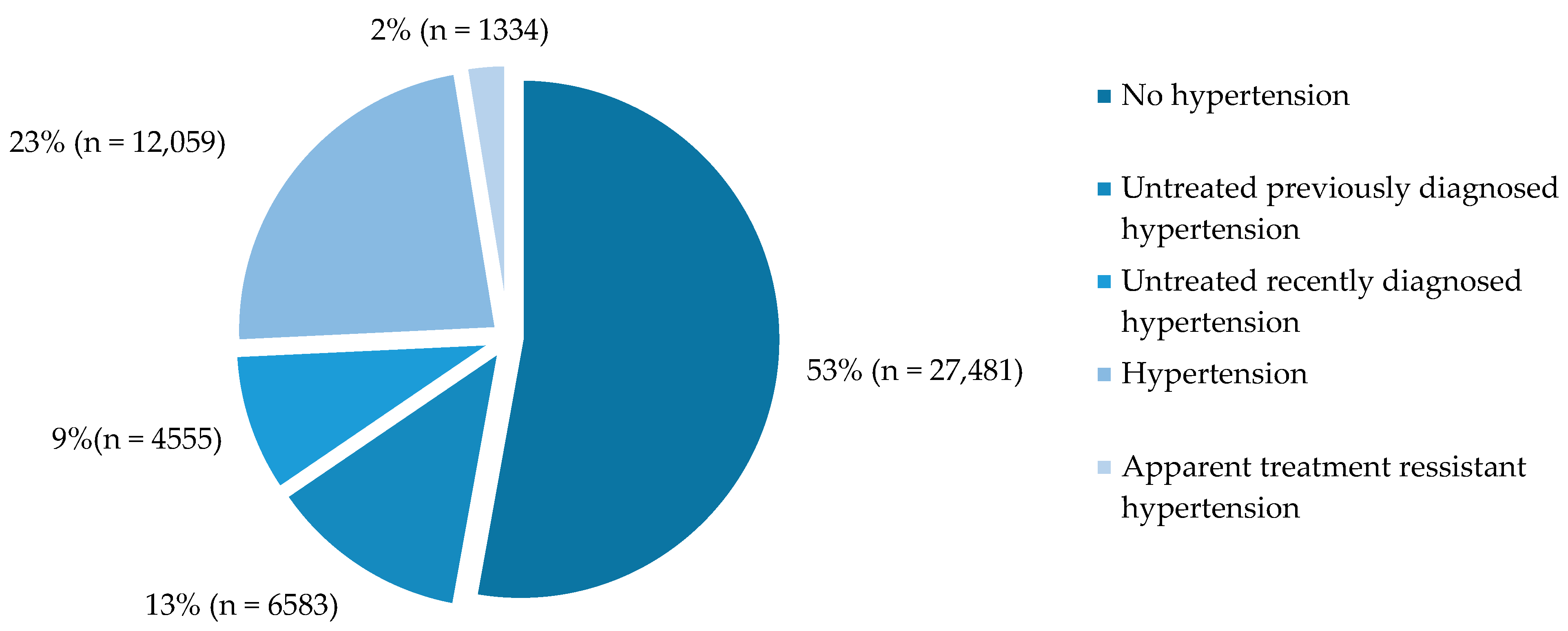 Biomedicines 13 00435 g001
