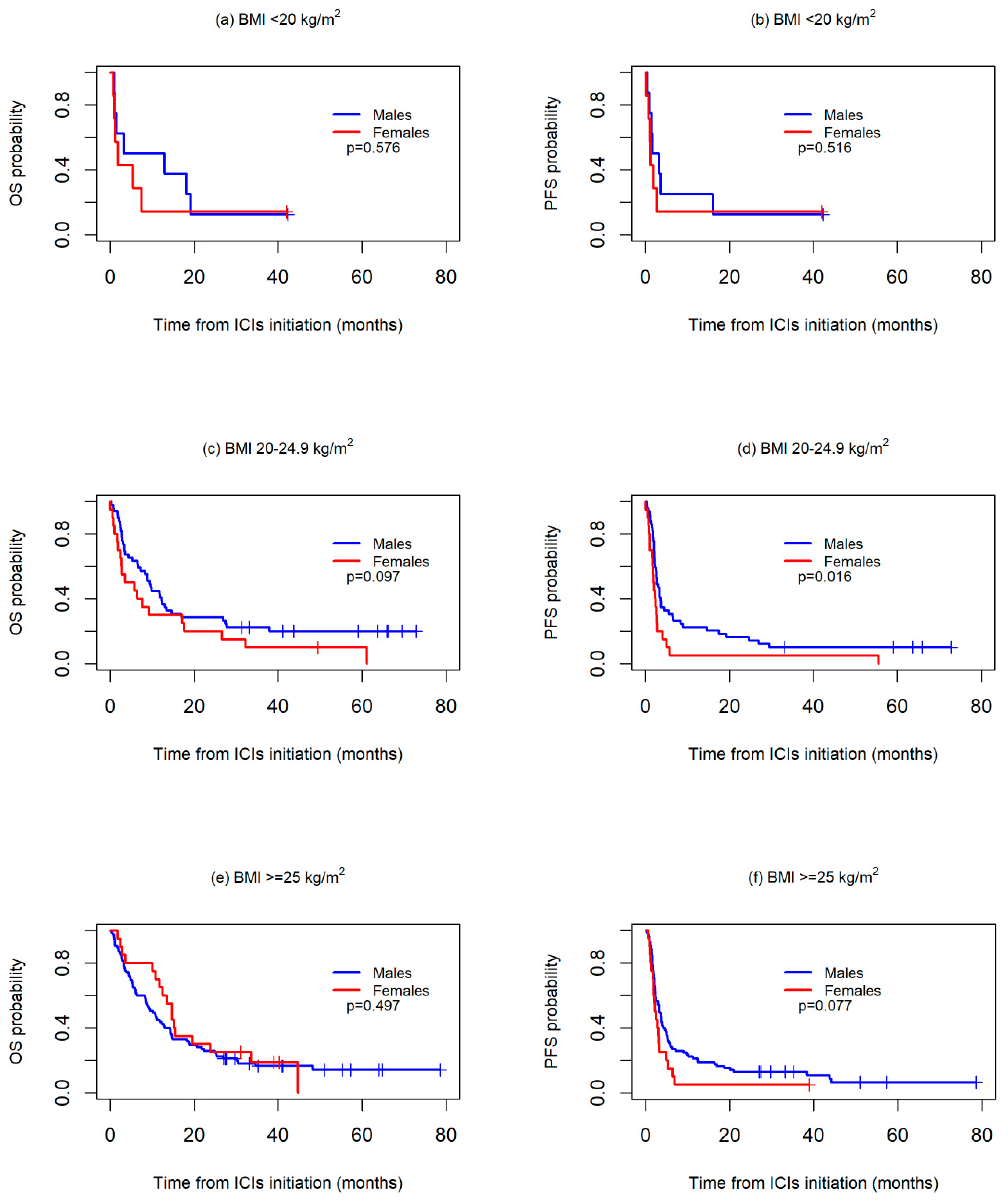 Biomedicines 13 00437 g002