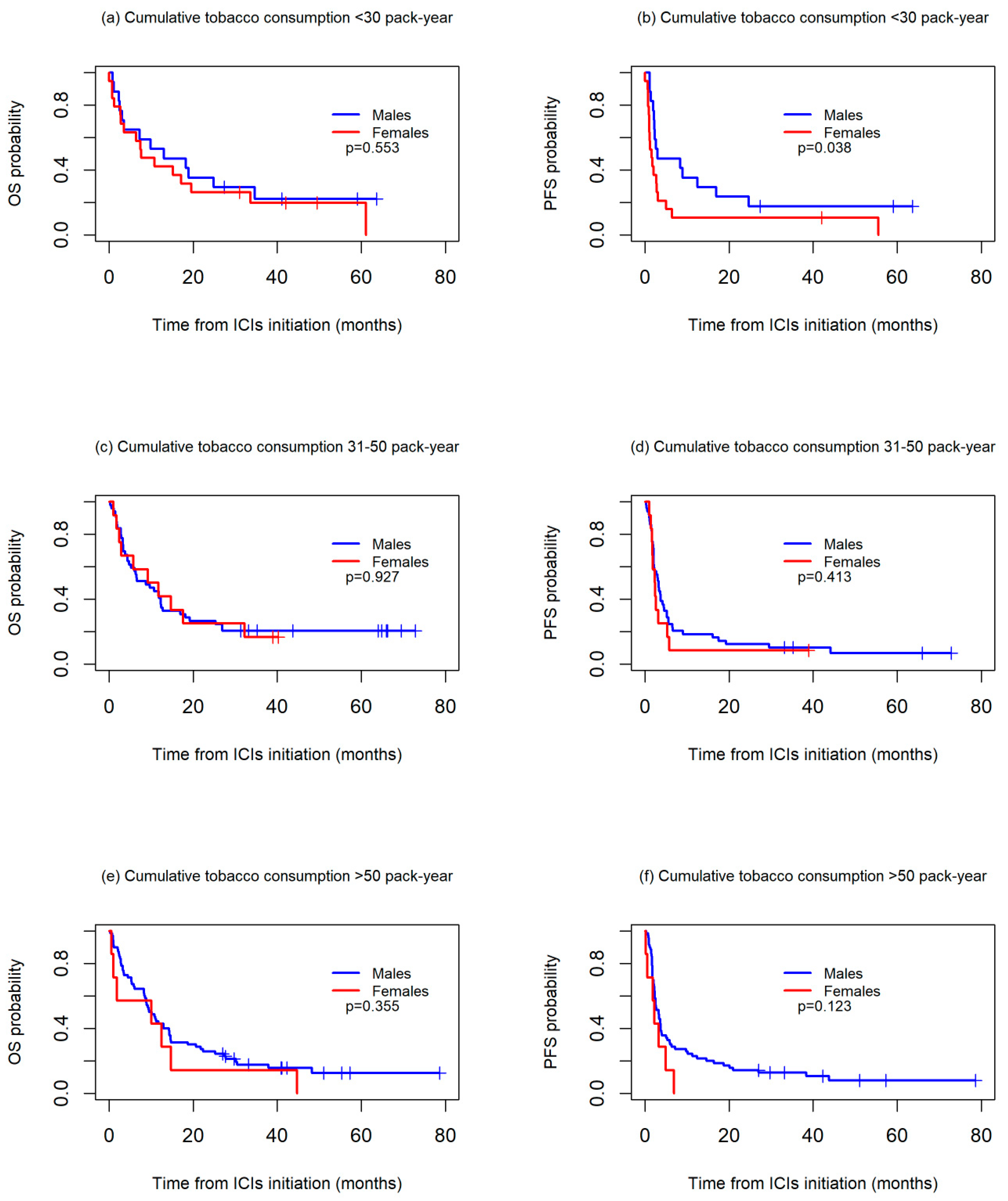 Biomedicines 13 00437 g003