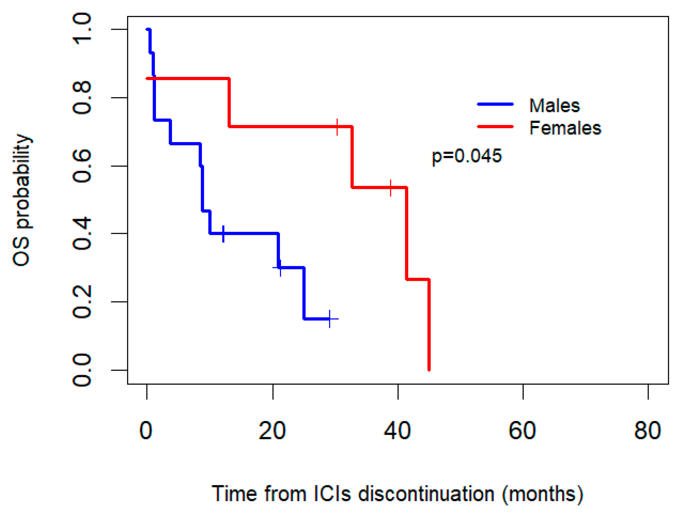 Biomedicines 13 00437 g004