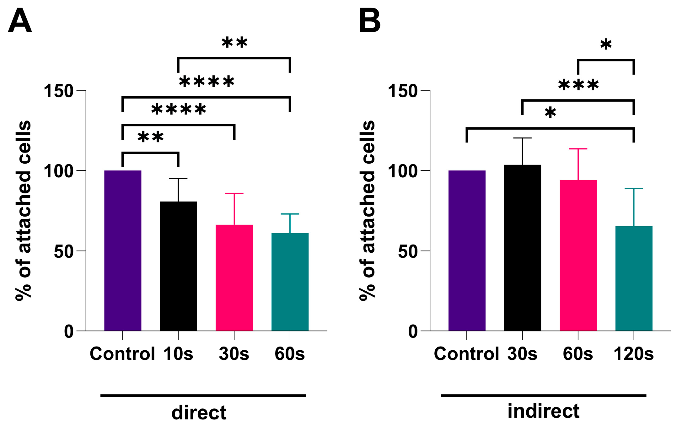 Biomedicines 13 00443 g005