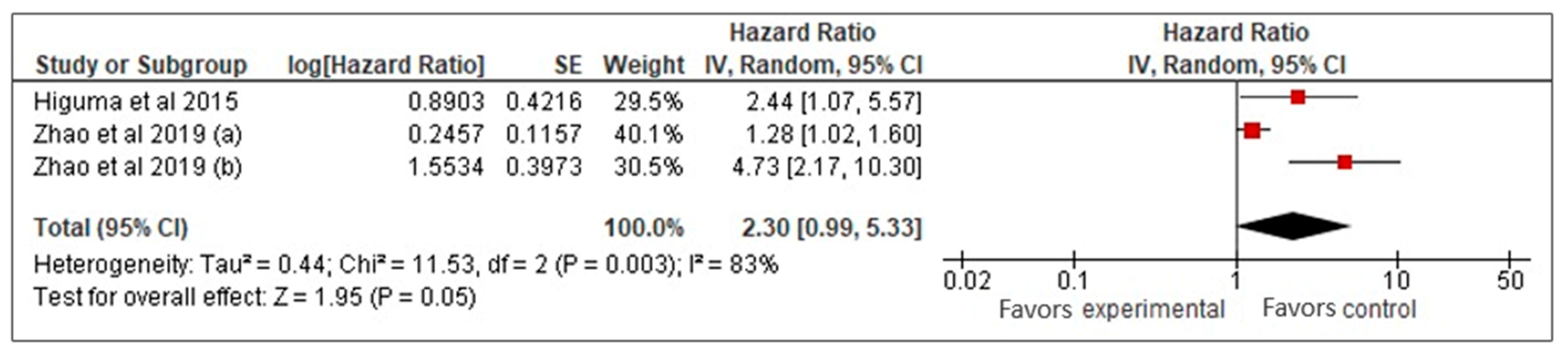 Biomedicines 13 00444 g002 Biomedicines 13 00444 g002