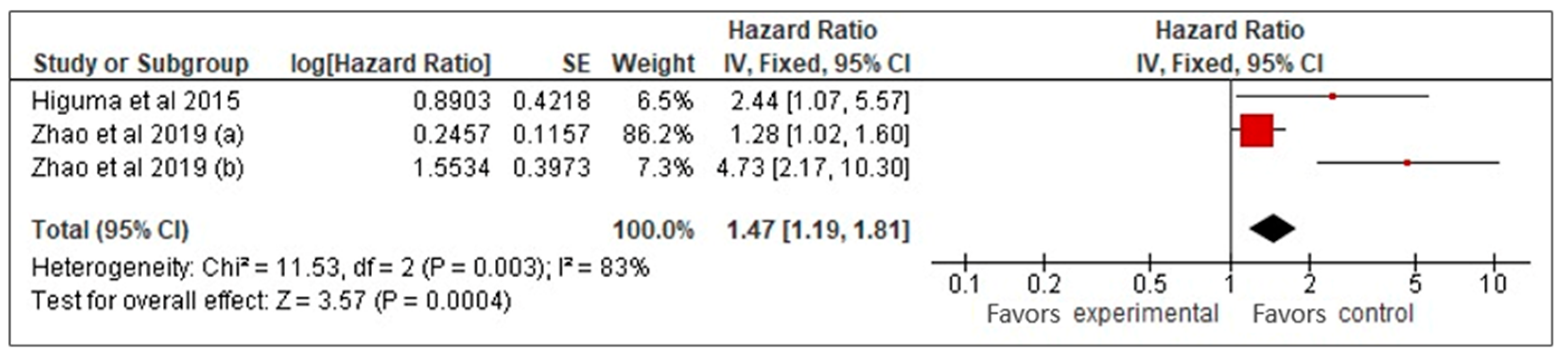 Biomedicines 13 00444 g003 Biomedicines 13 00444 g003