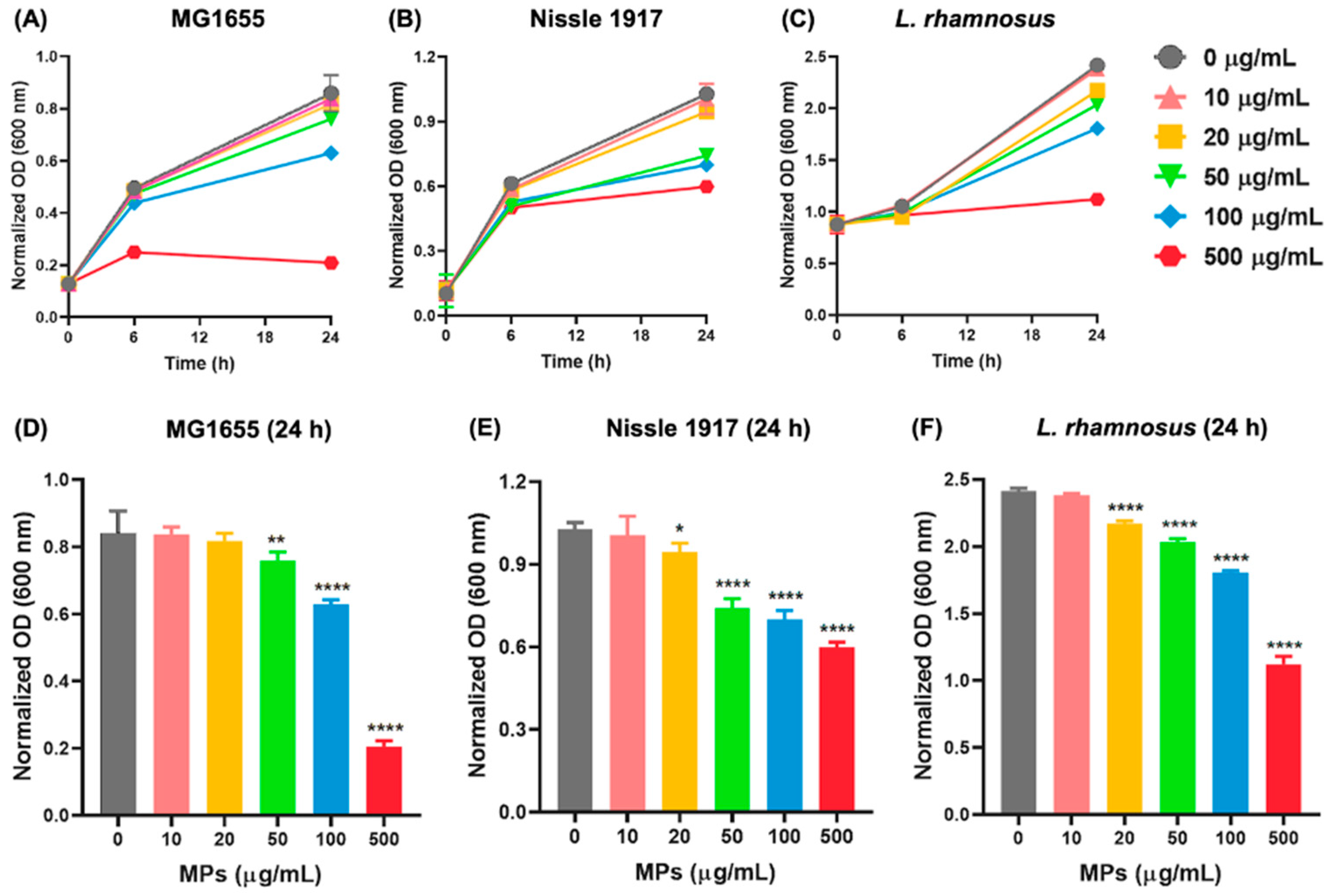 Biomedicines 13 00446 g002