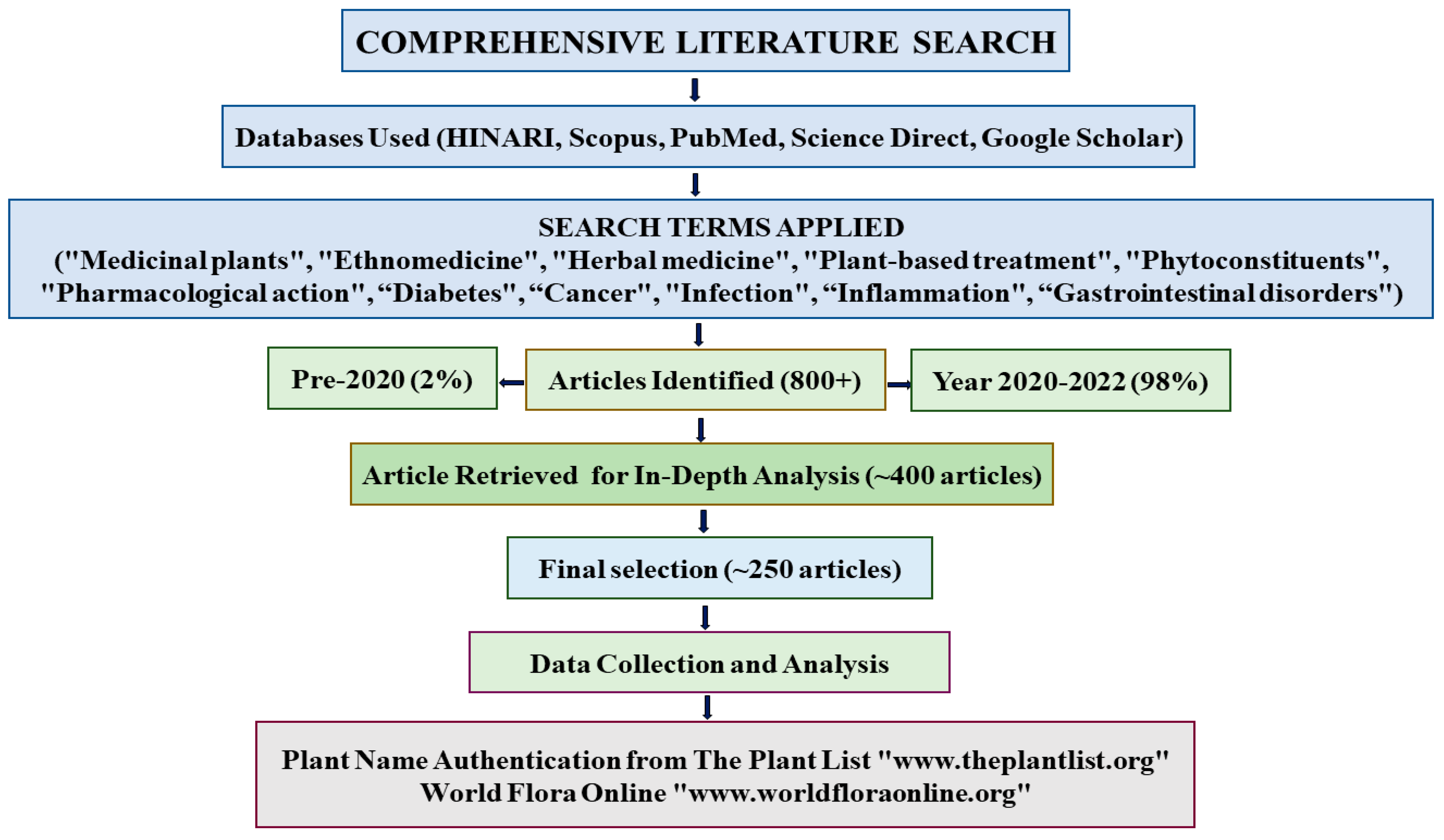 Biomedicines 13 00454 g001 Biomedicines 13 00454 g001