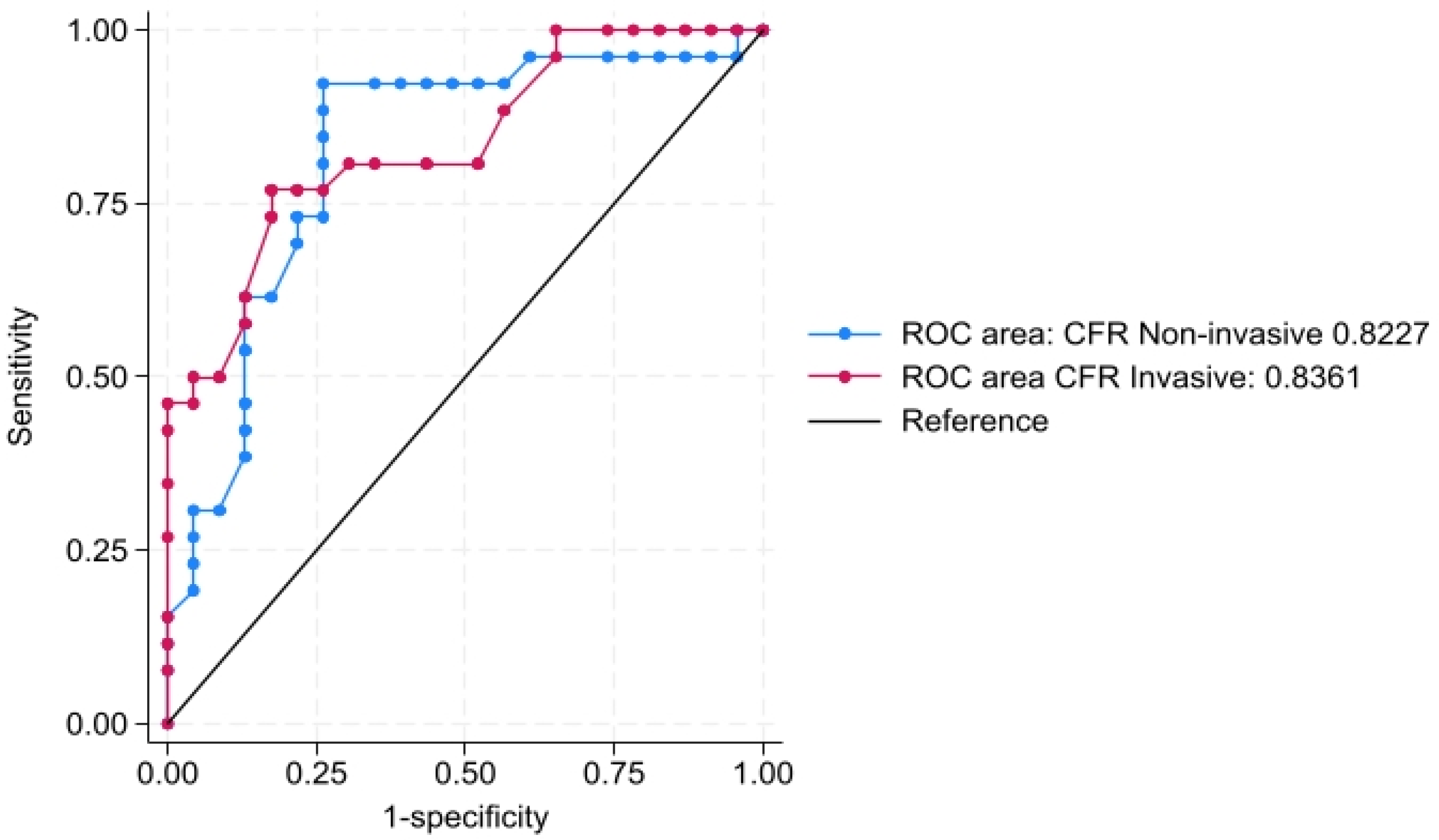 Biomedicines 13 00466 g003