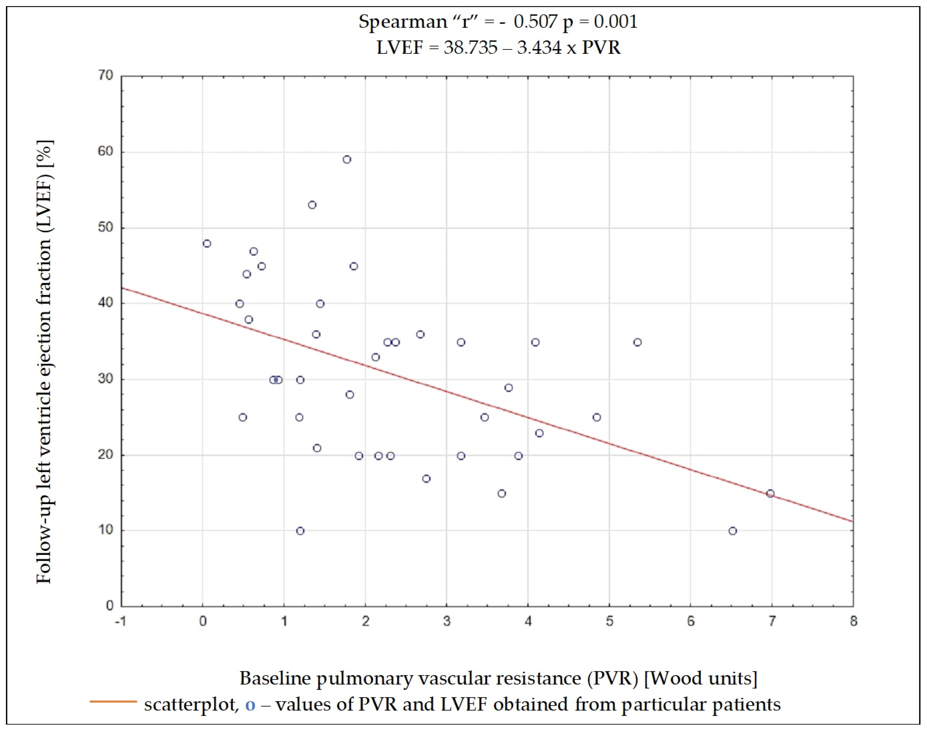 Biomedicines 13 00467 g003 Biomedicines 13 00467 g003