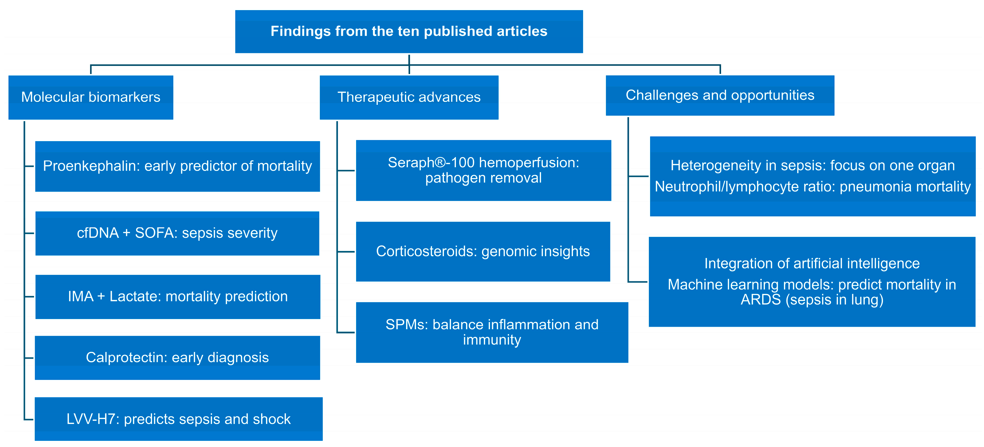 Biomedicines 13 00468 g001