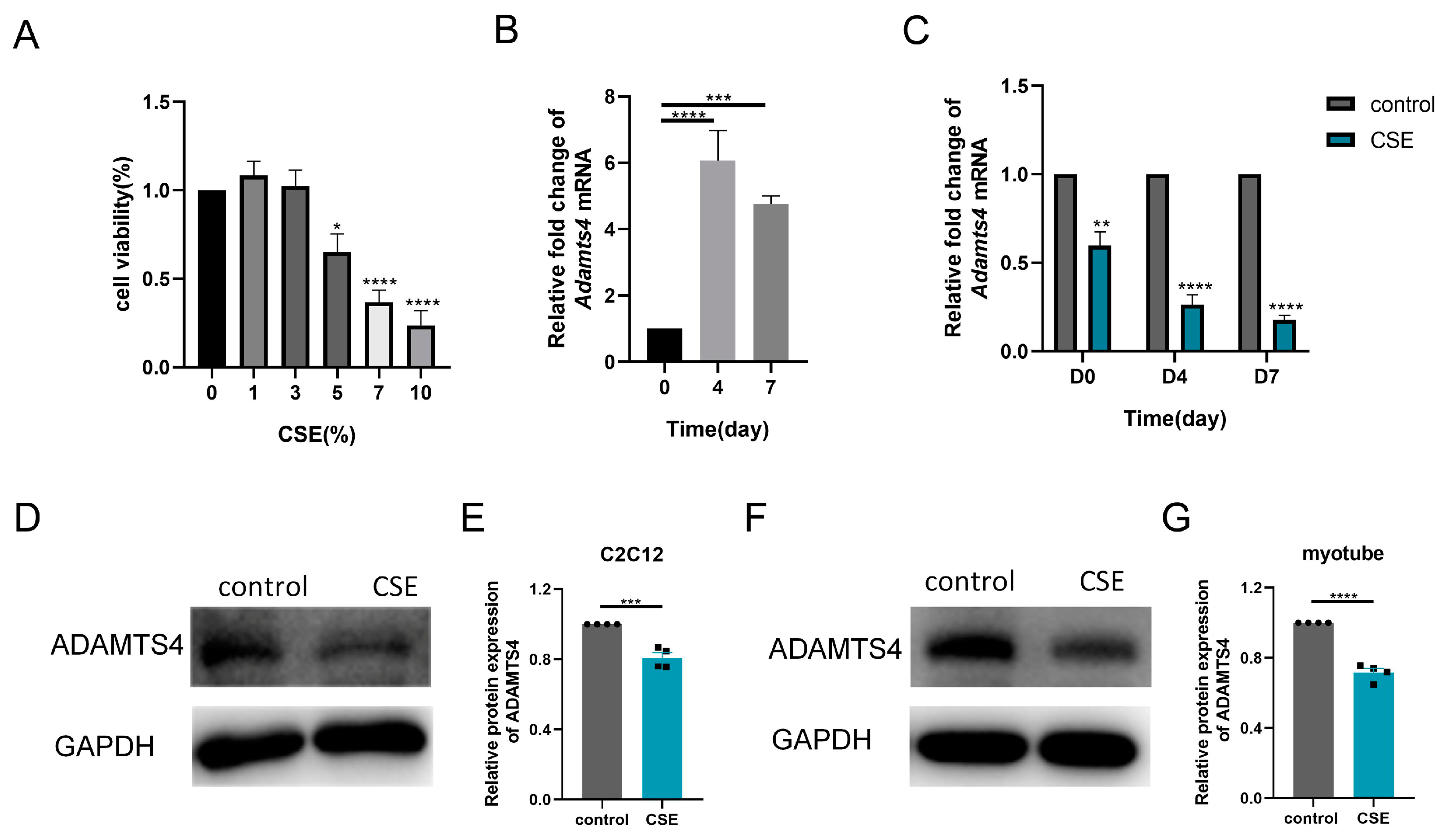 Biomedicines 13 00474 g005