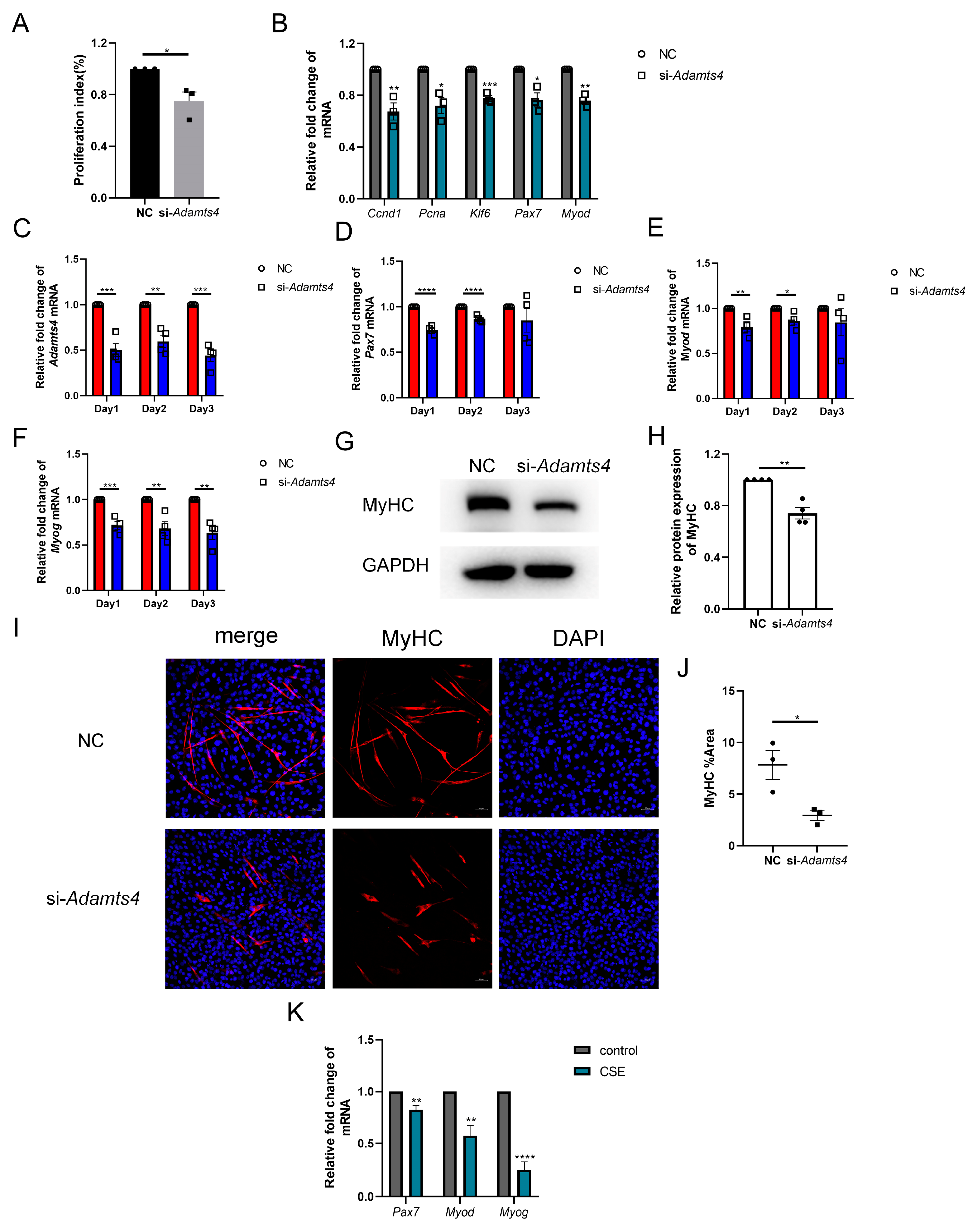 Biomedicines 13 00474 g007