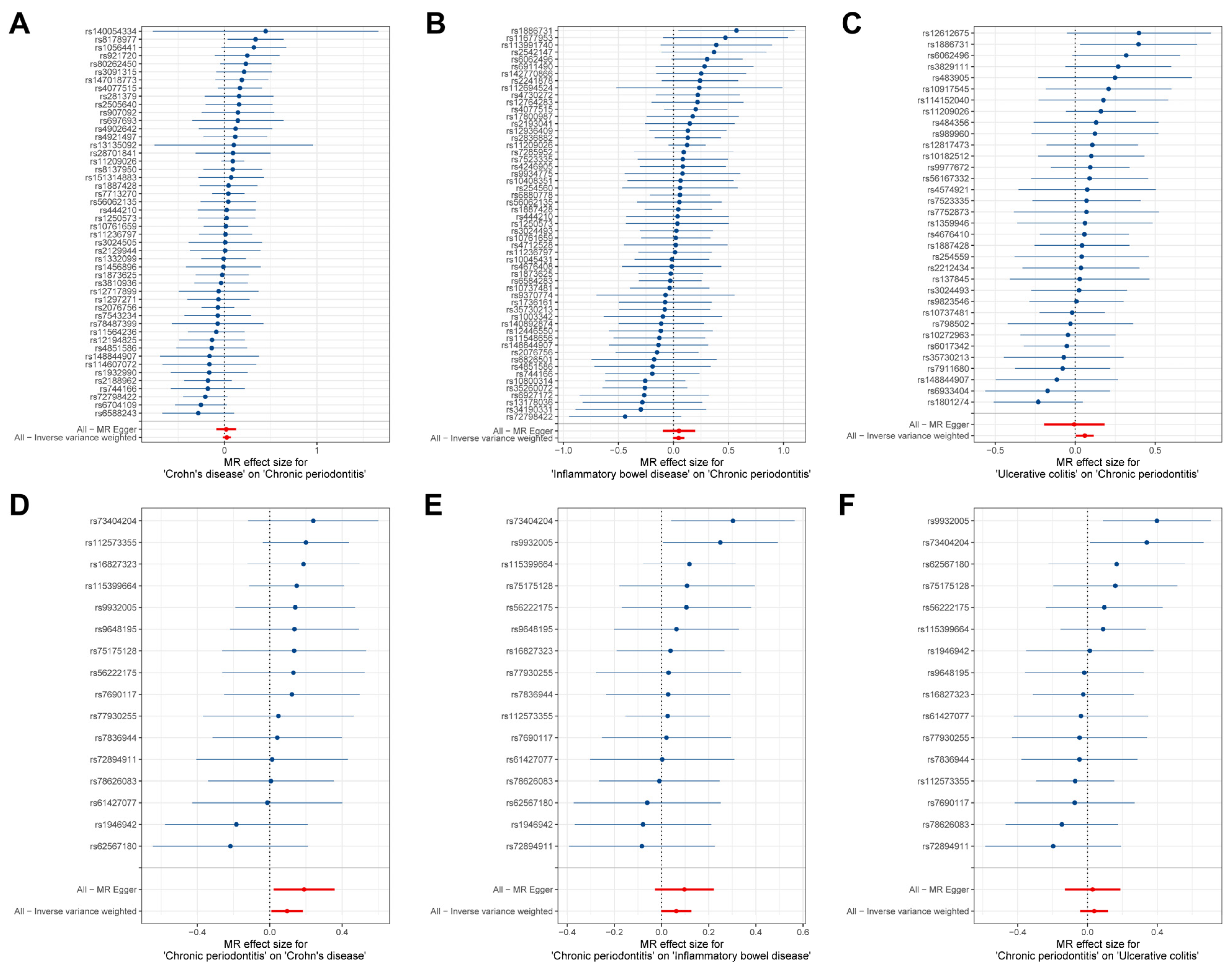 Biomedicines 13 00476 g003