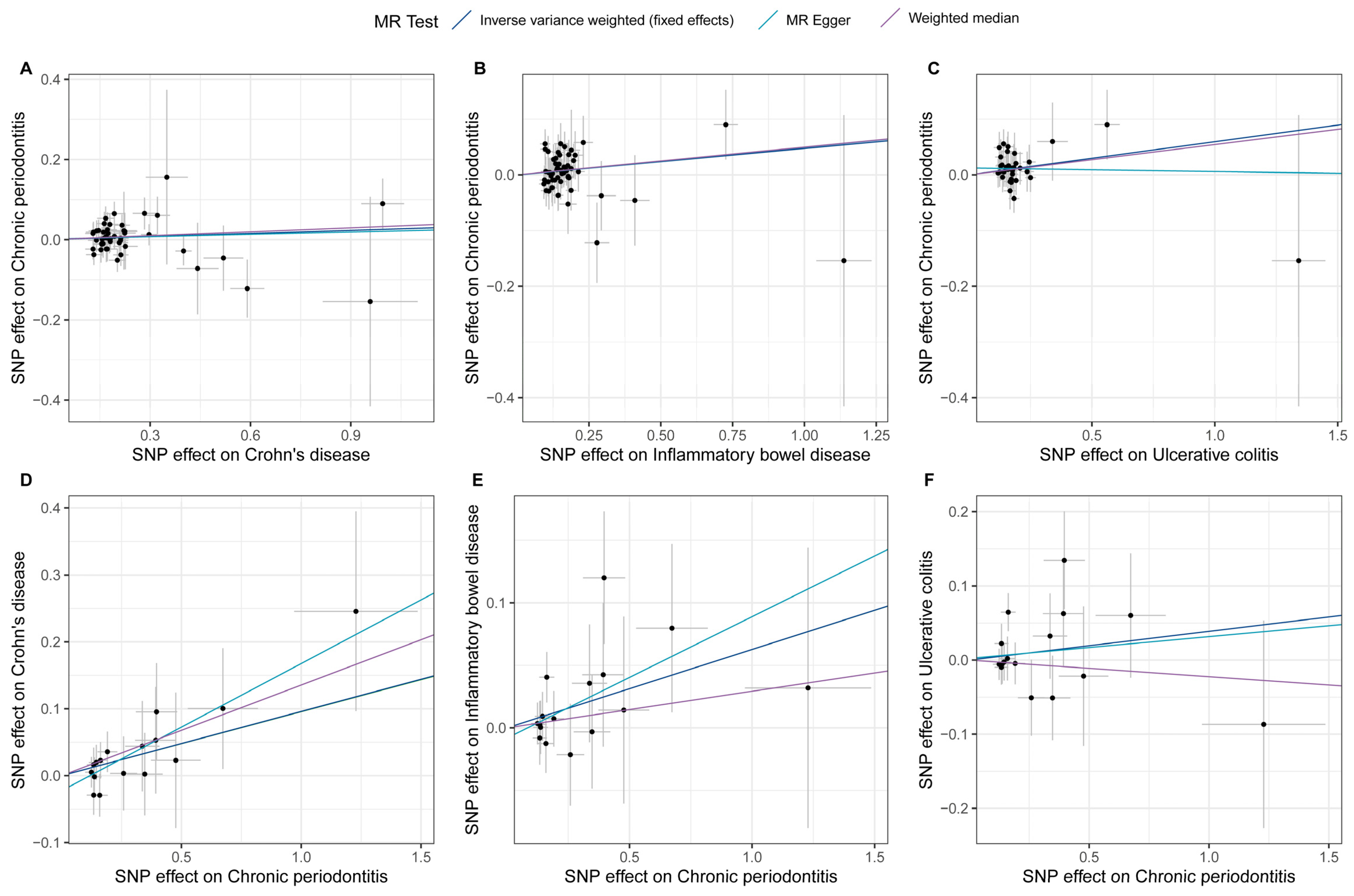 Biomedicines 13 00476 g004