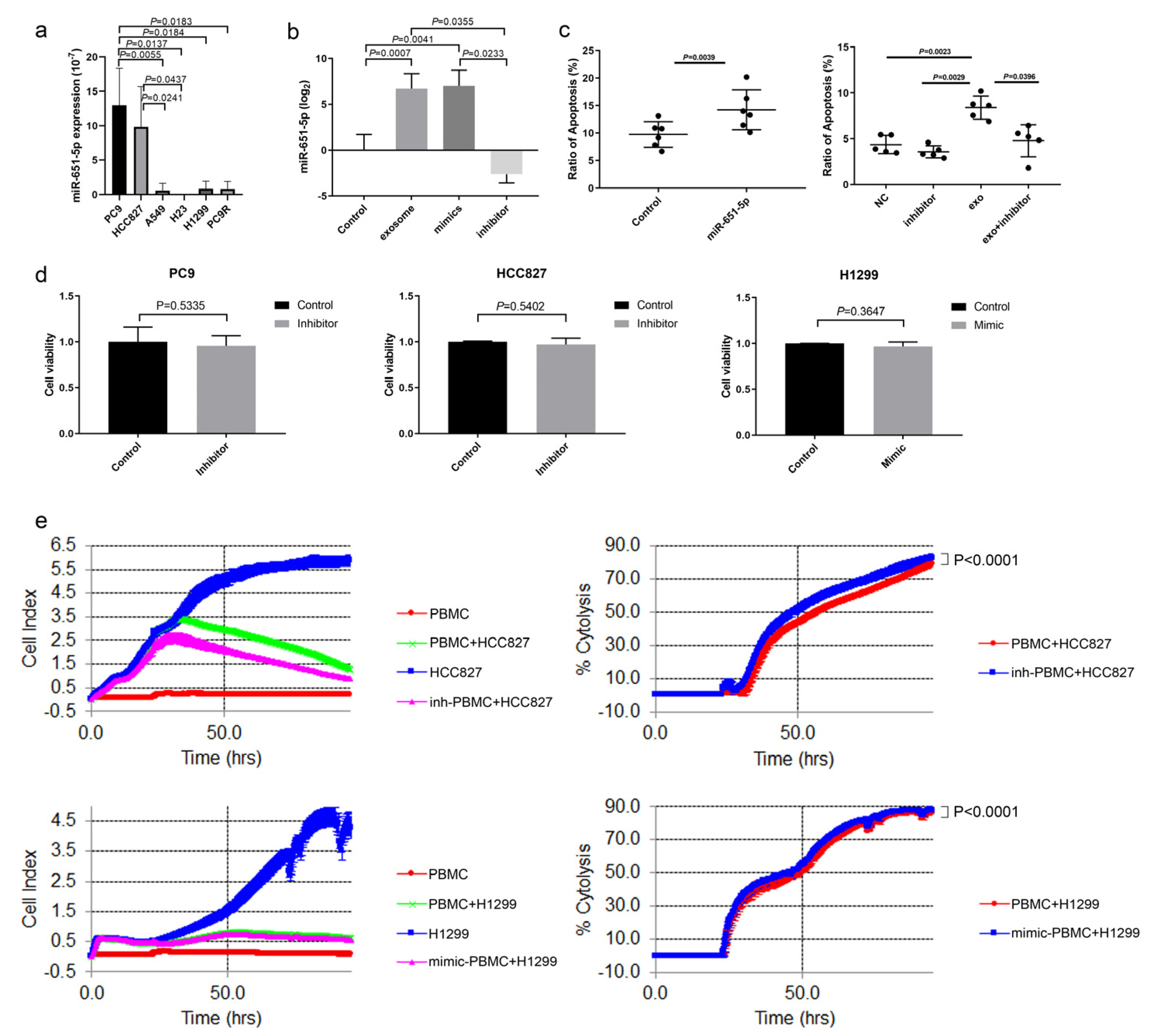 Biomedicines 13 00482 g003
