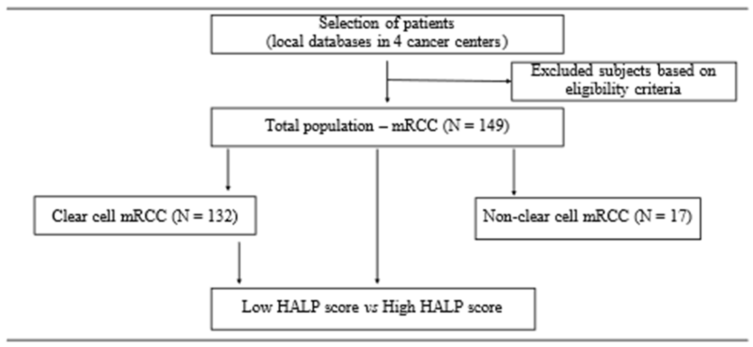Biomedicines 13 00484 g001
