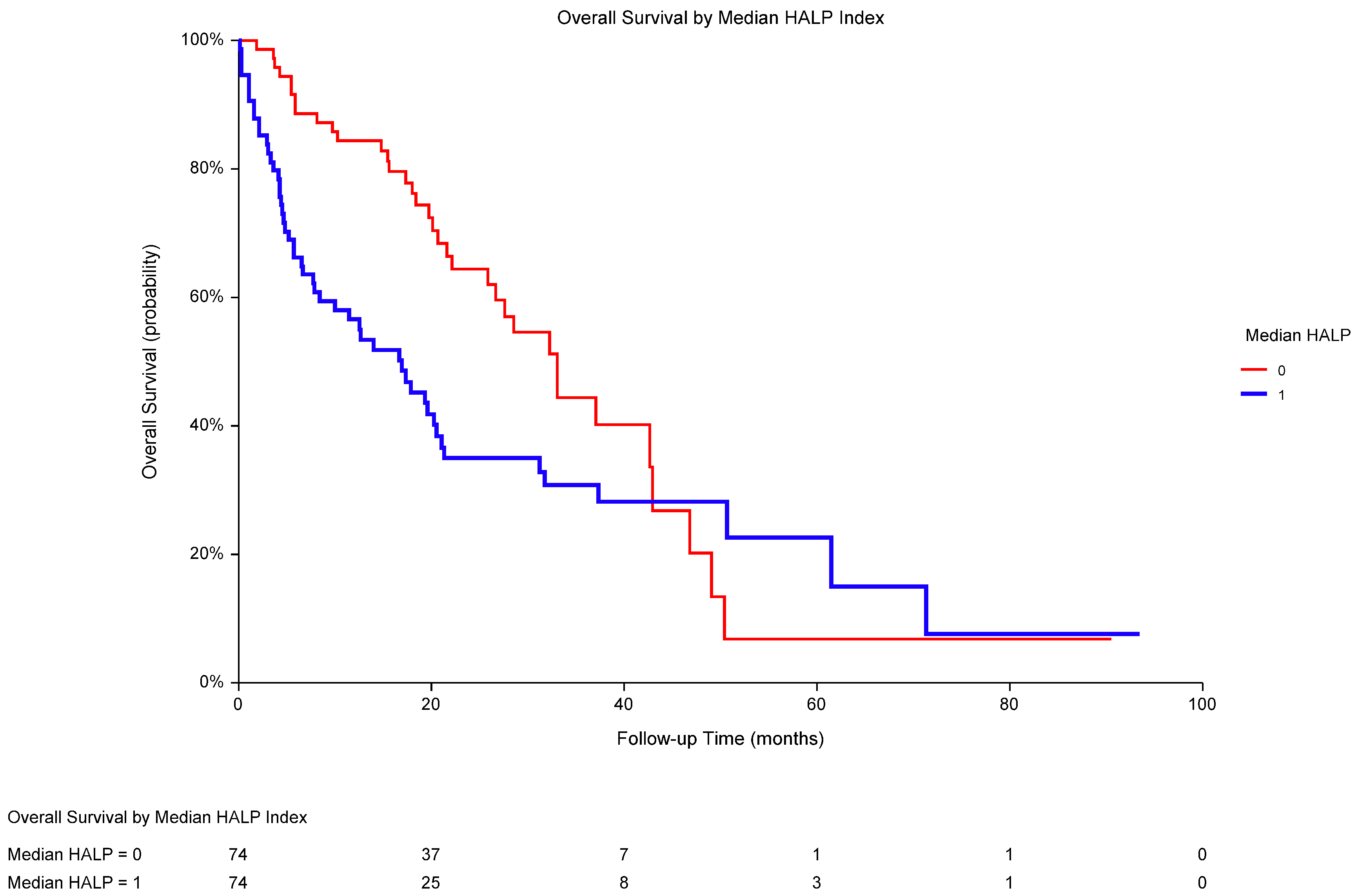Biomedicines 13 00484 g003