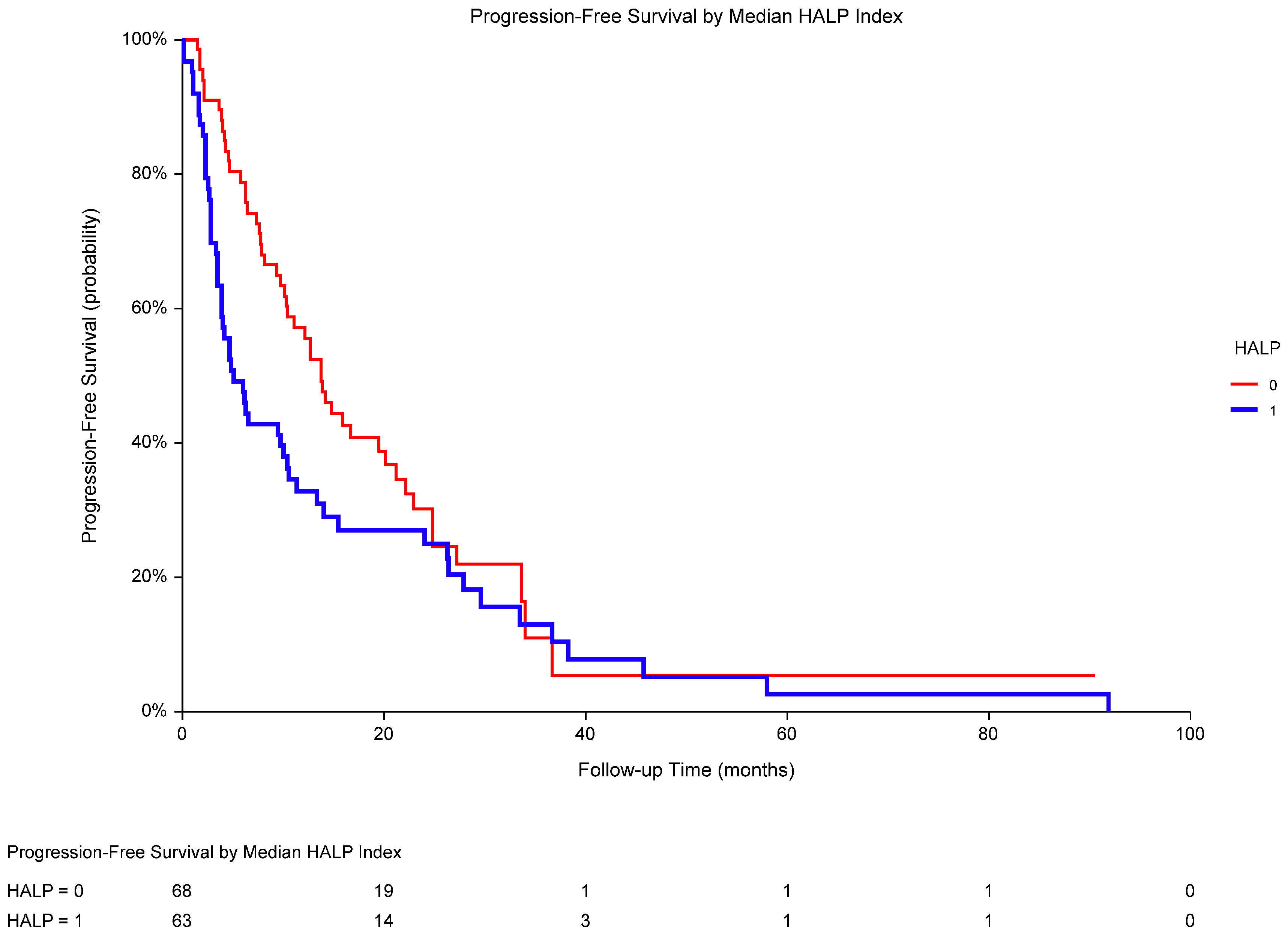 Biomedicines 13 00484 g004