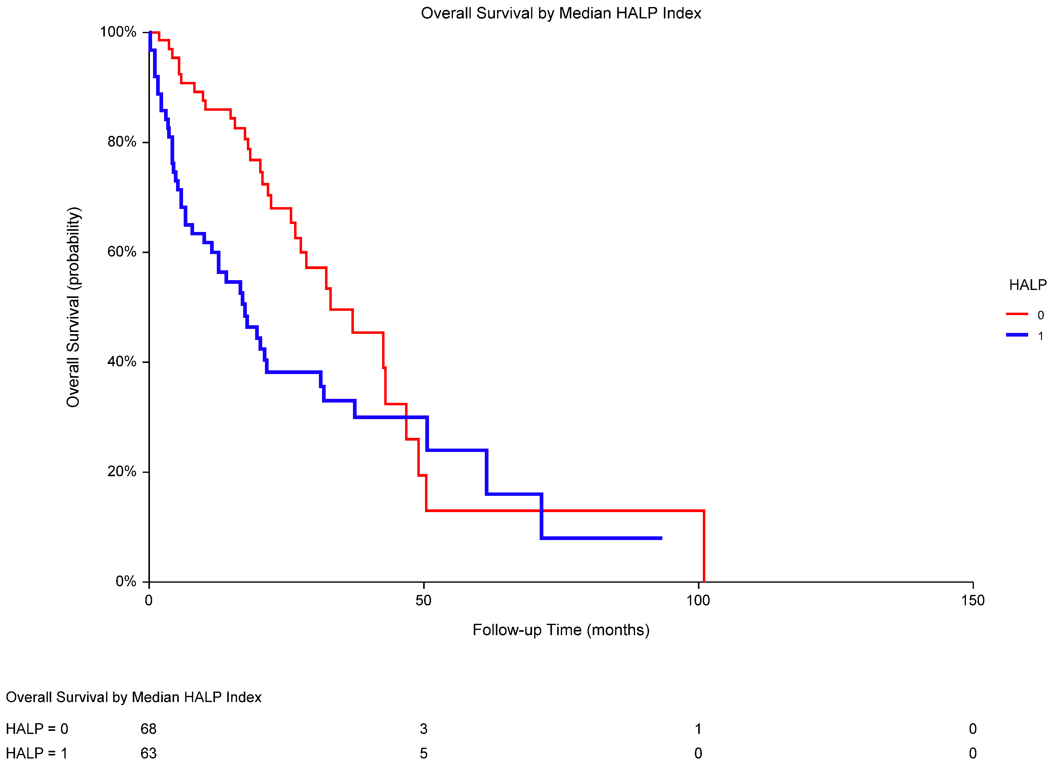 Biomedicines 13 00484 g005