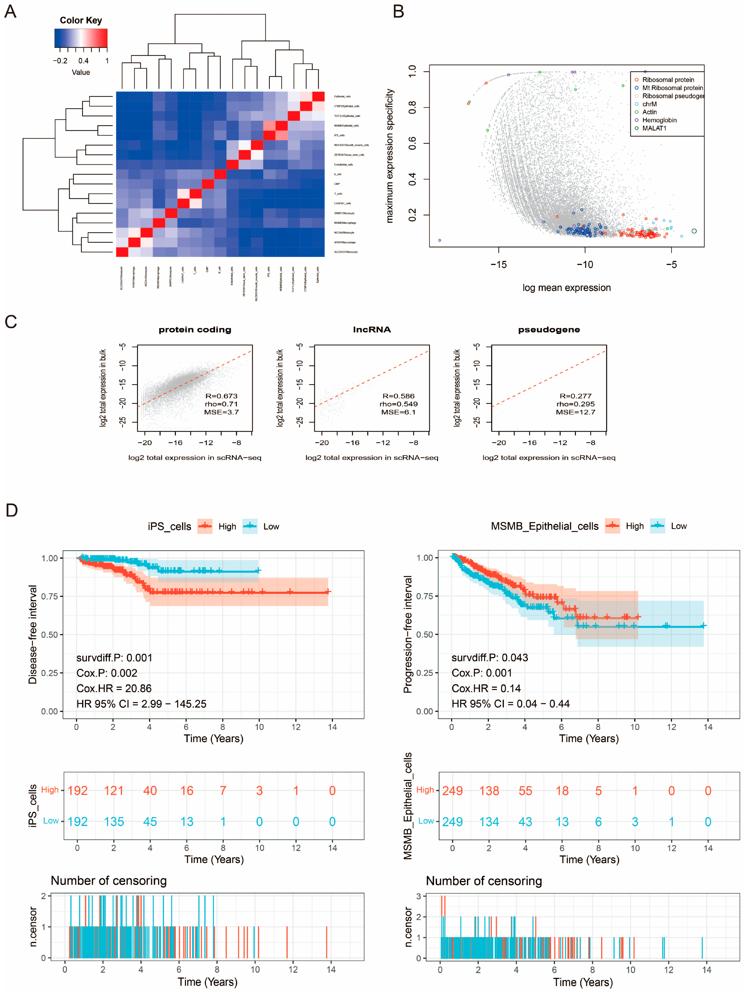 Biomedicines 13 00487 g004