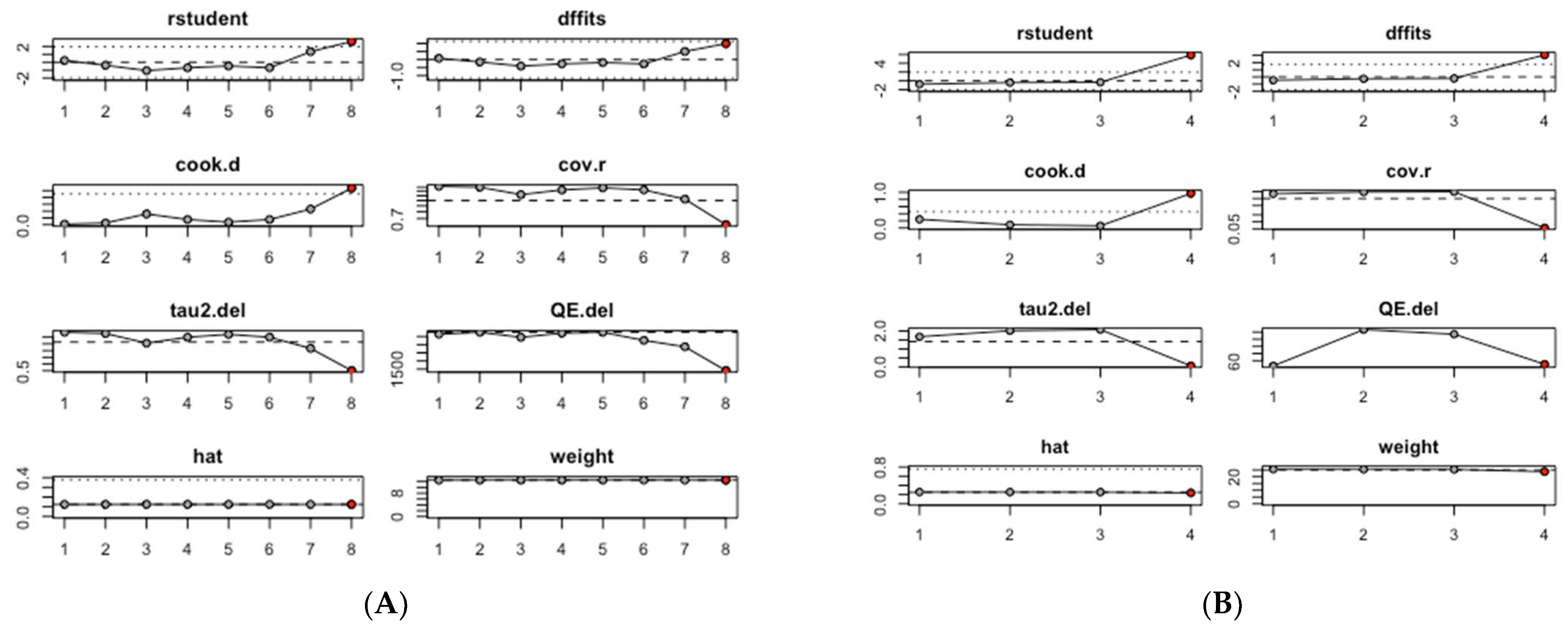 Biomedicines 13 00499 g003