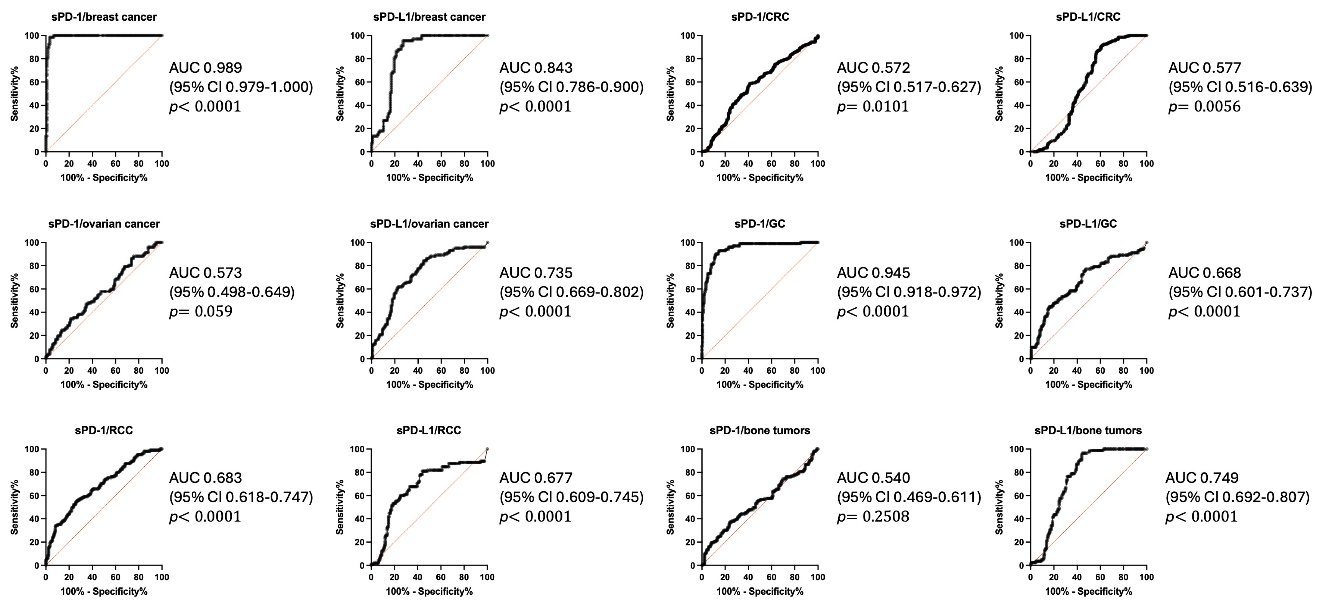 Biomedicines 13 00500 g002