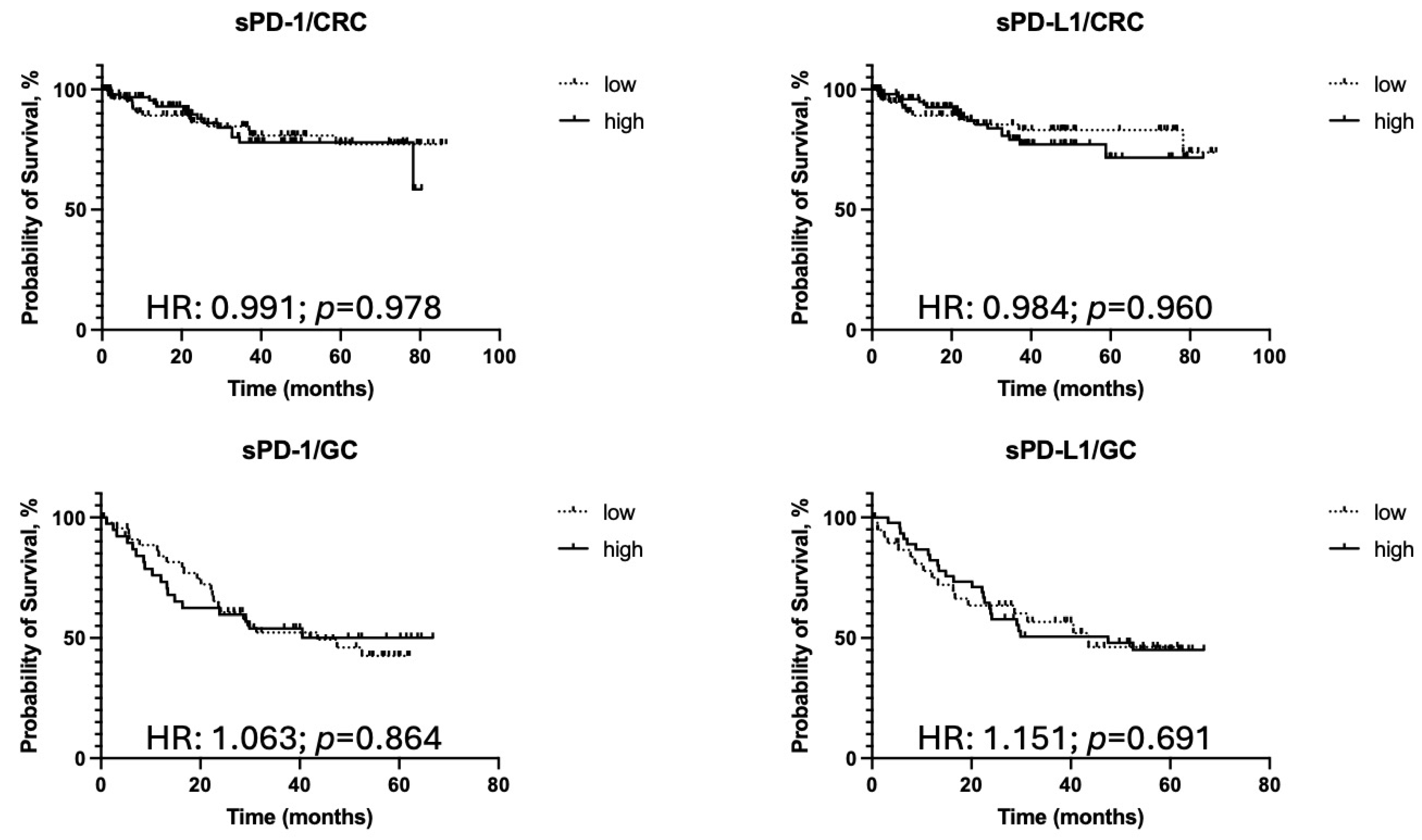 Biomedicines 13 00500 g004a