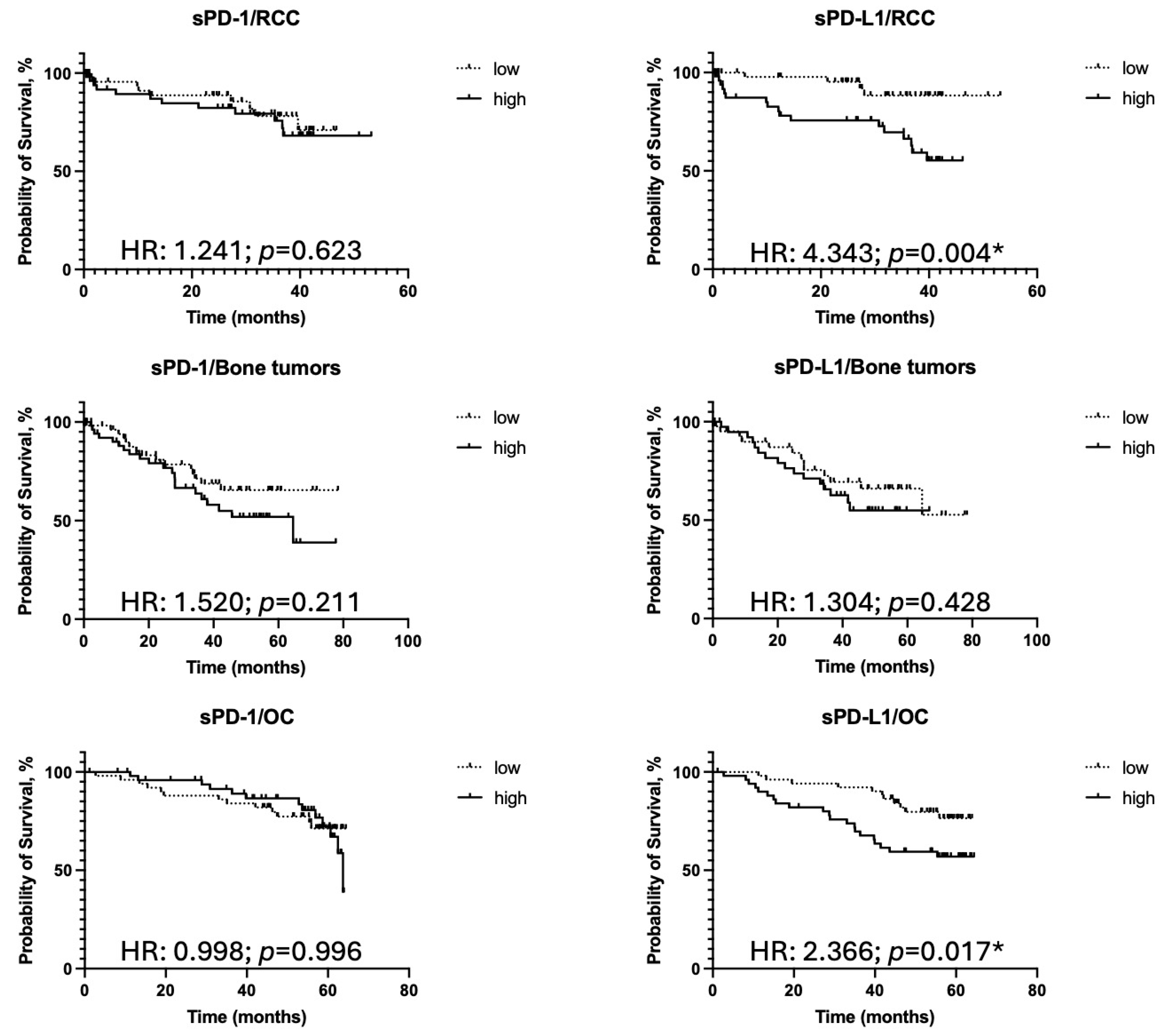 Biomedicines 13 00500 g004b