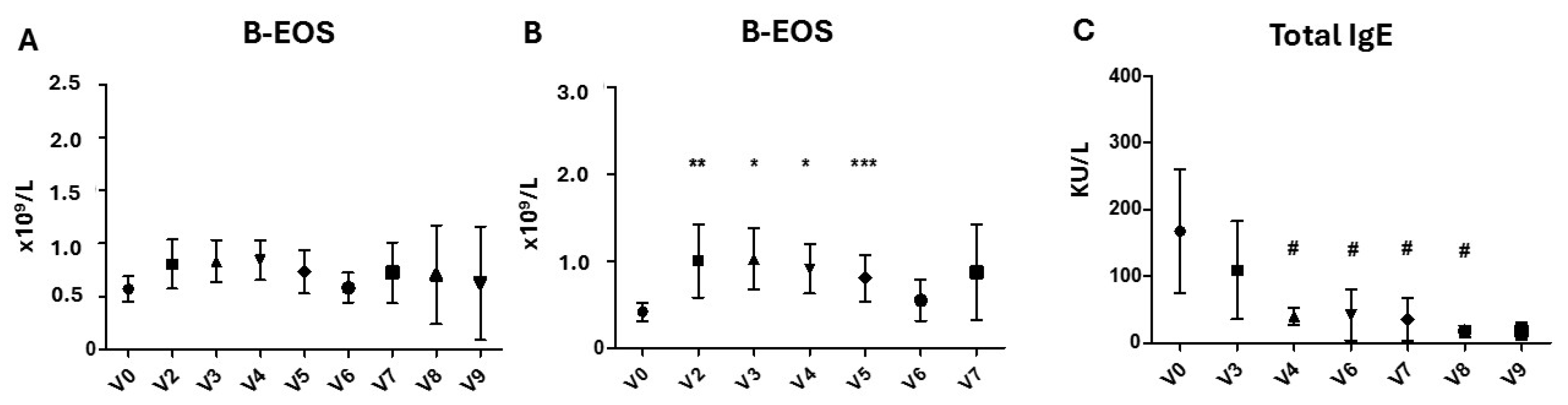 Biomedicines 13 00501 g002