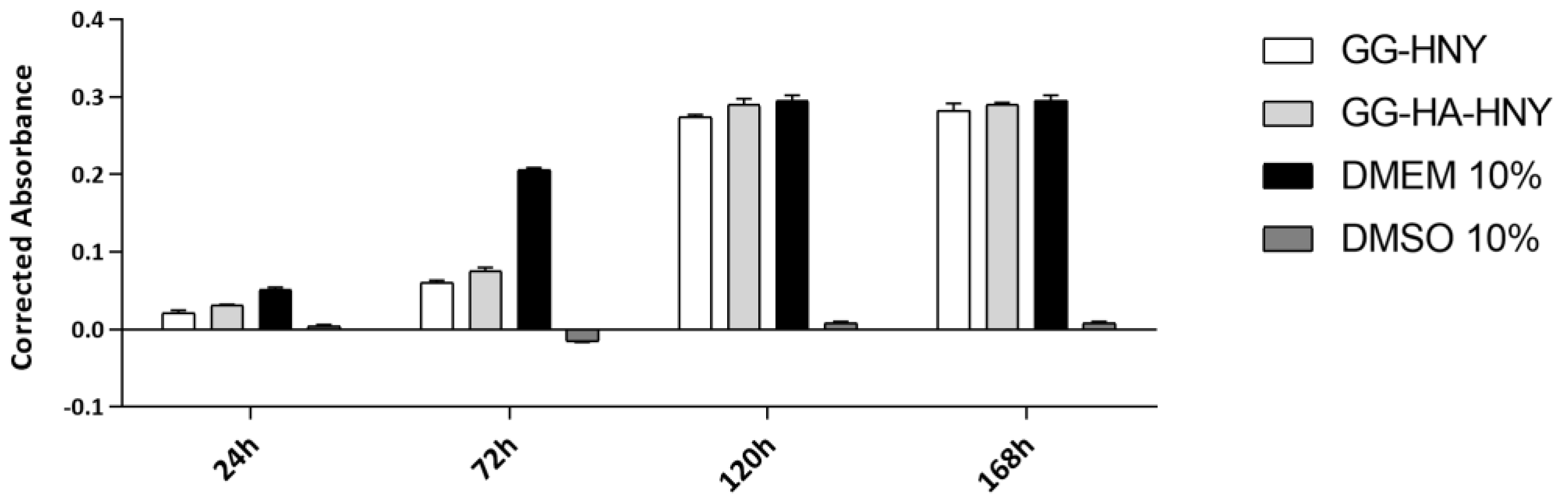 Biomedicines 13 00508 g003