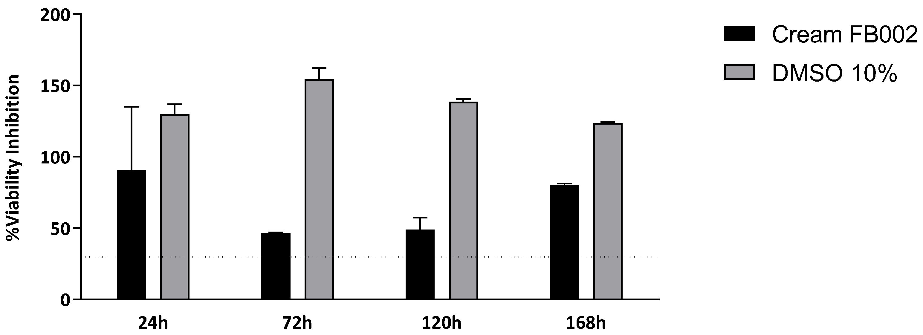 Biomedicines 13 00508 g006