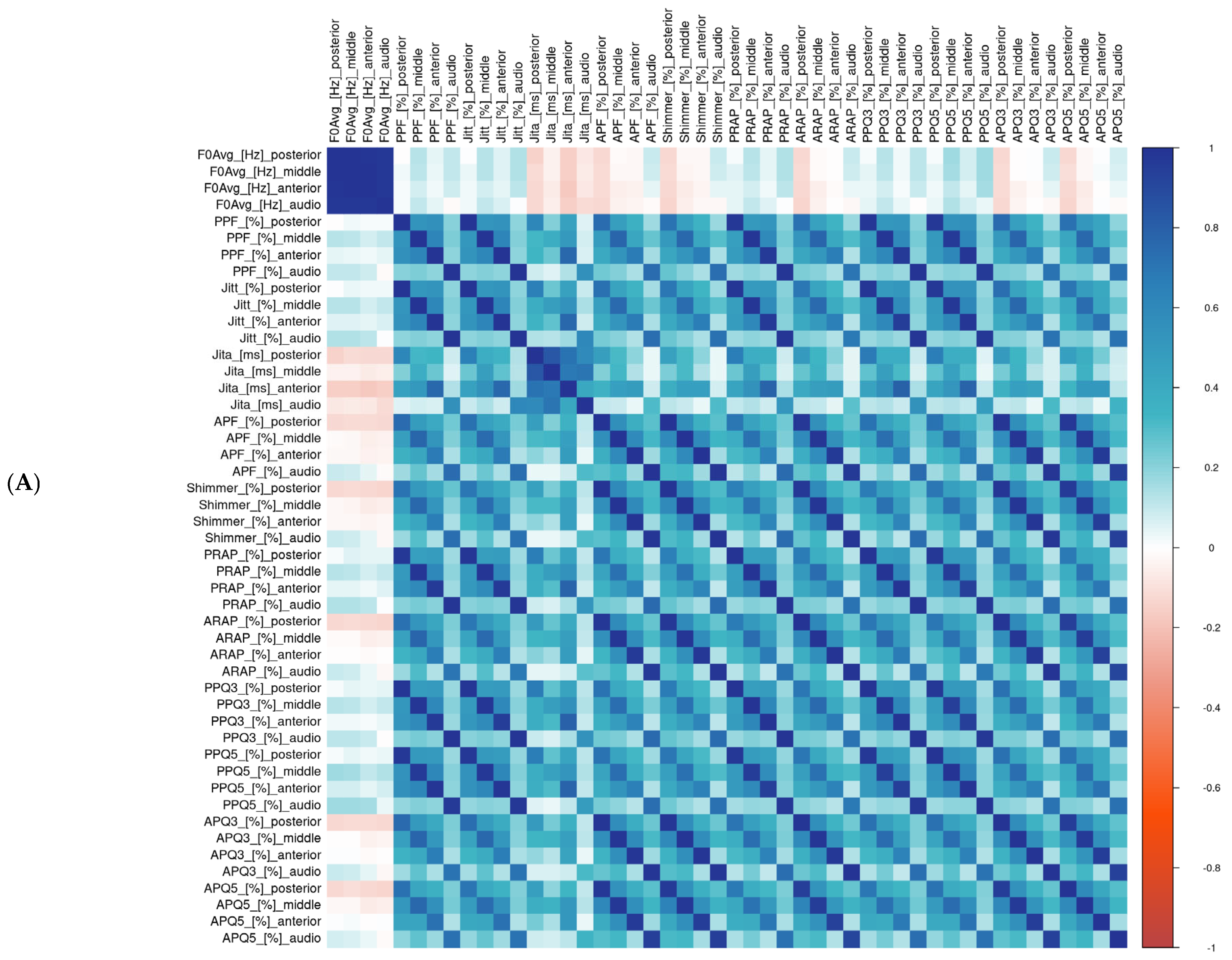 Biomedicines 13 00511 g003a