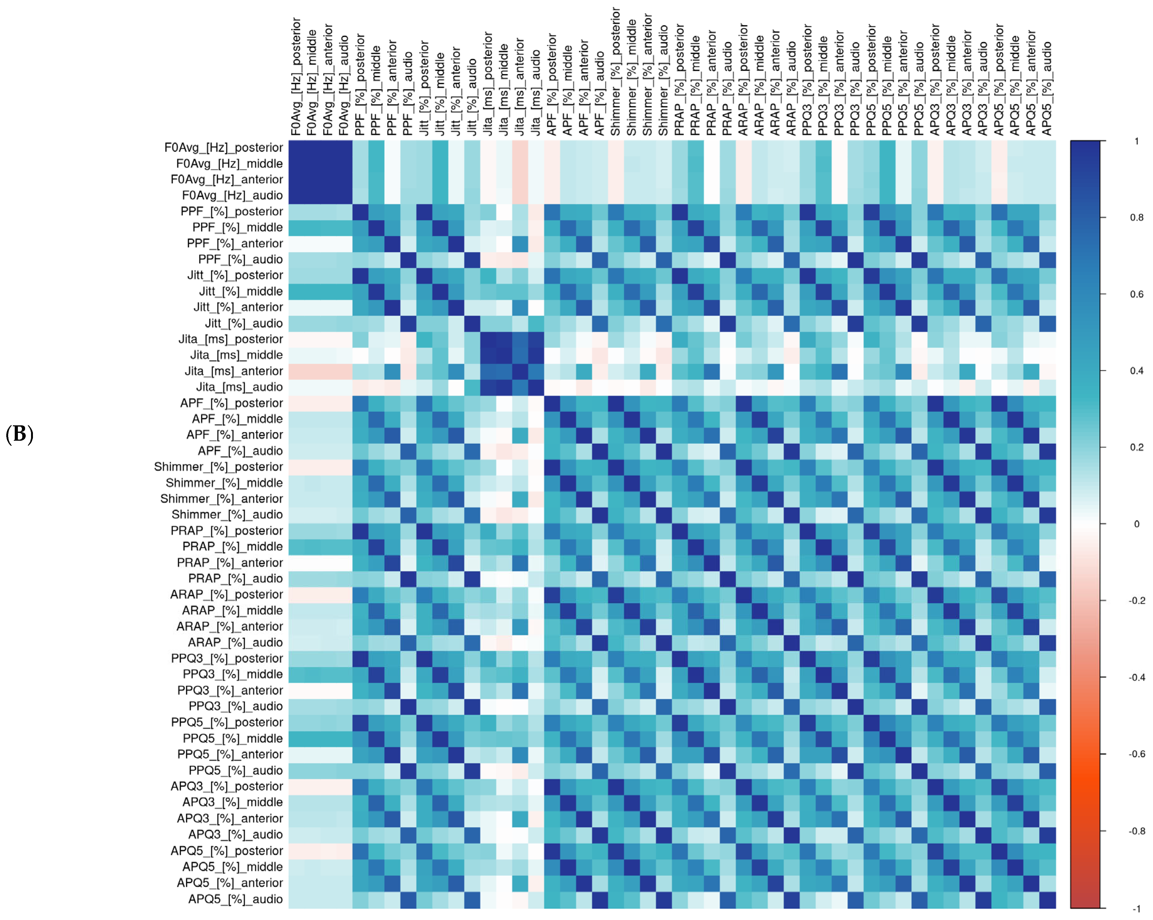 Biomedicines 13 00511 g003b