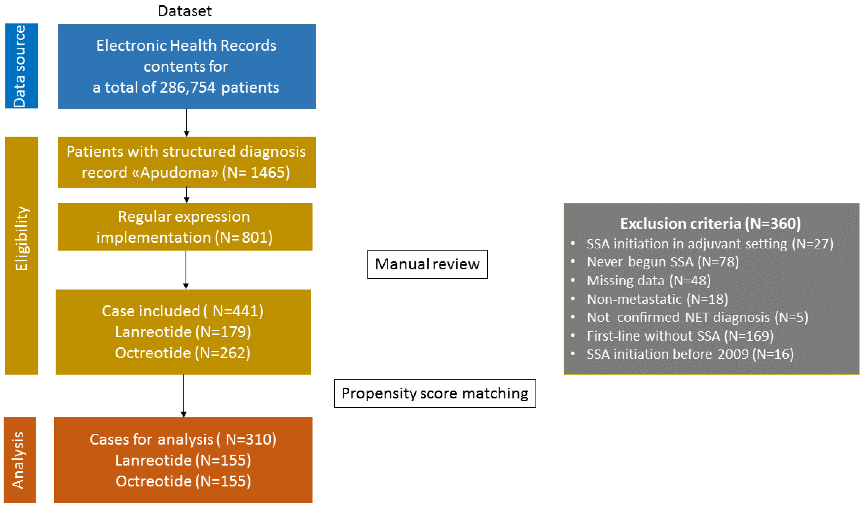 Biomedicines 13 00515 g001