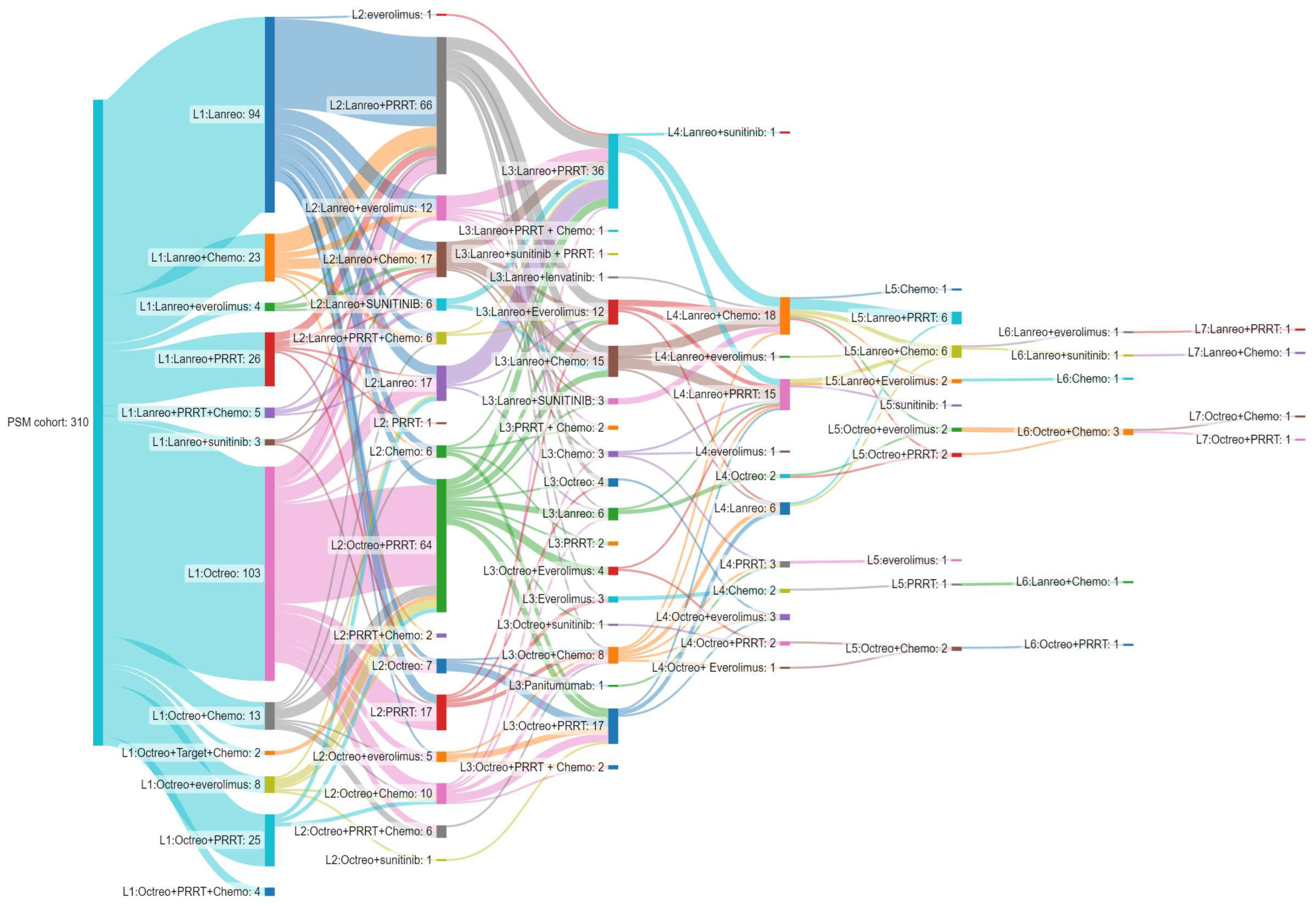 Biomedicines 13 00515 g002