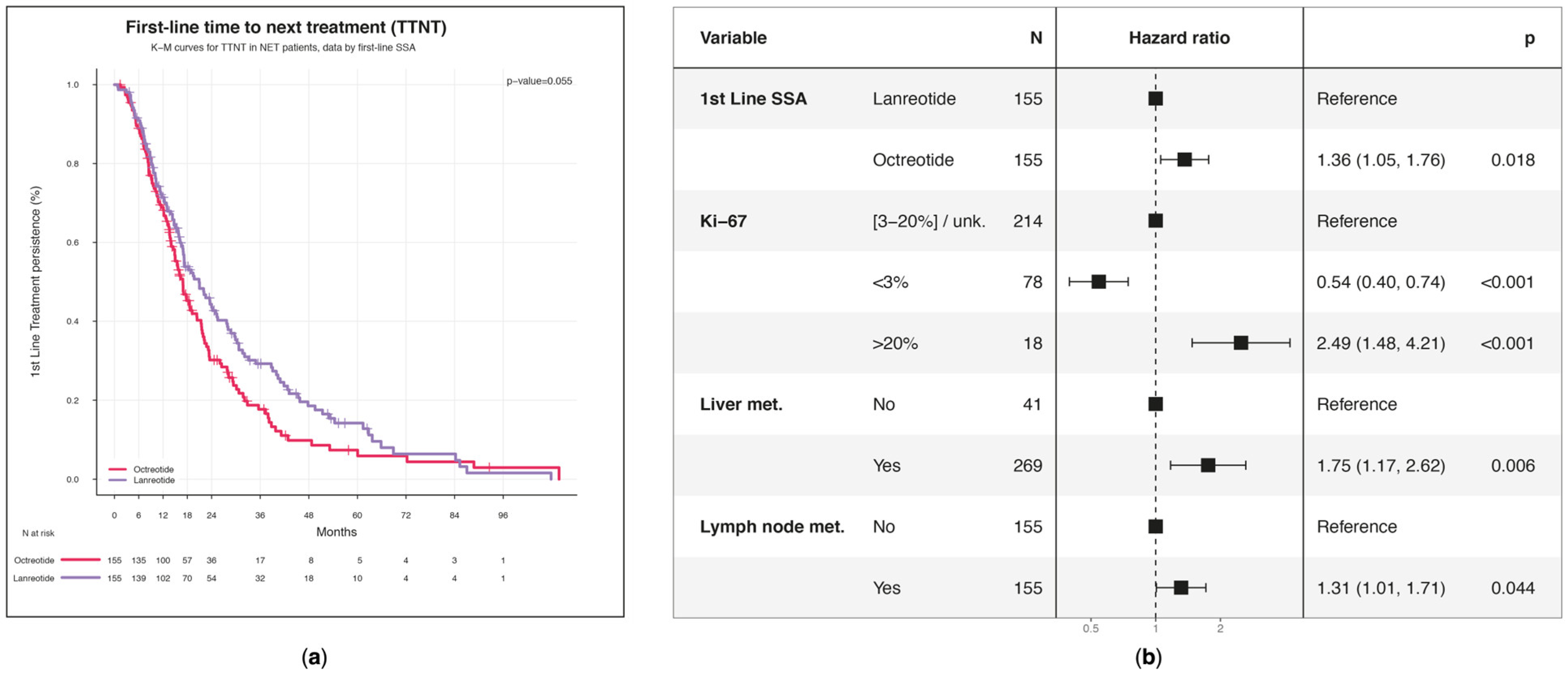 Biomedicines 13 00515 g003
