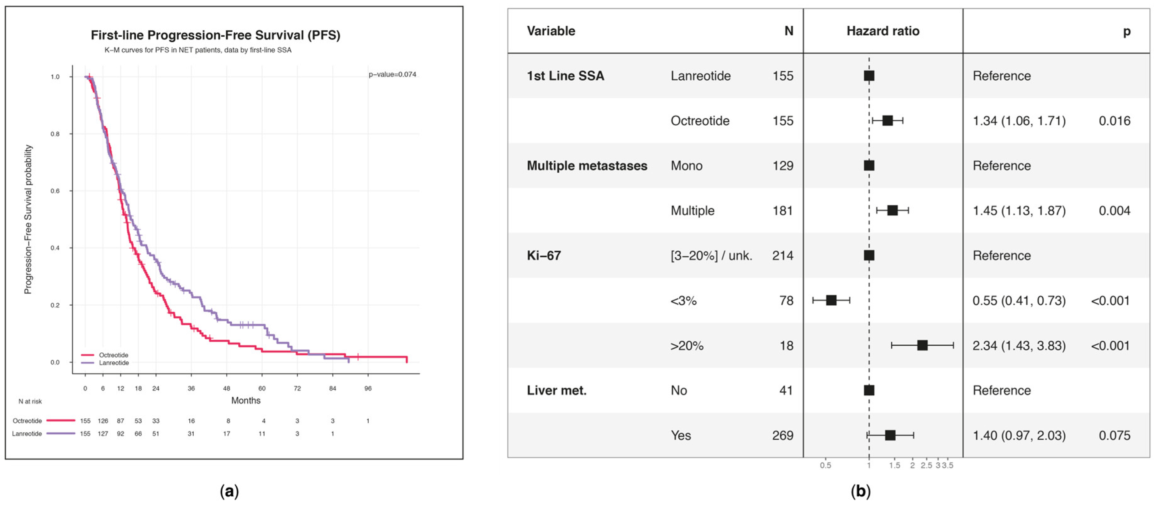 Biomedicines 13 00515 g004