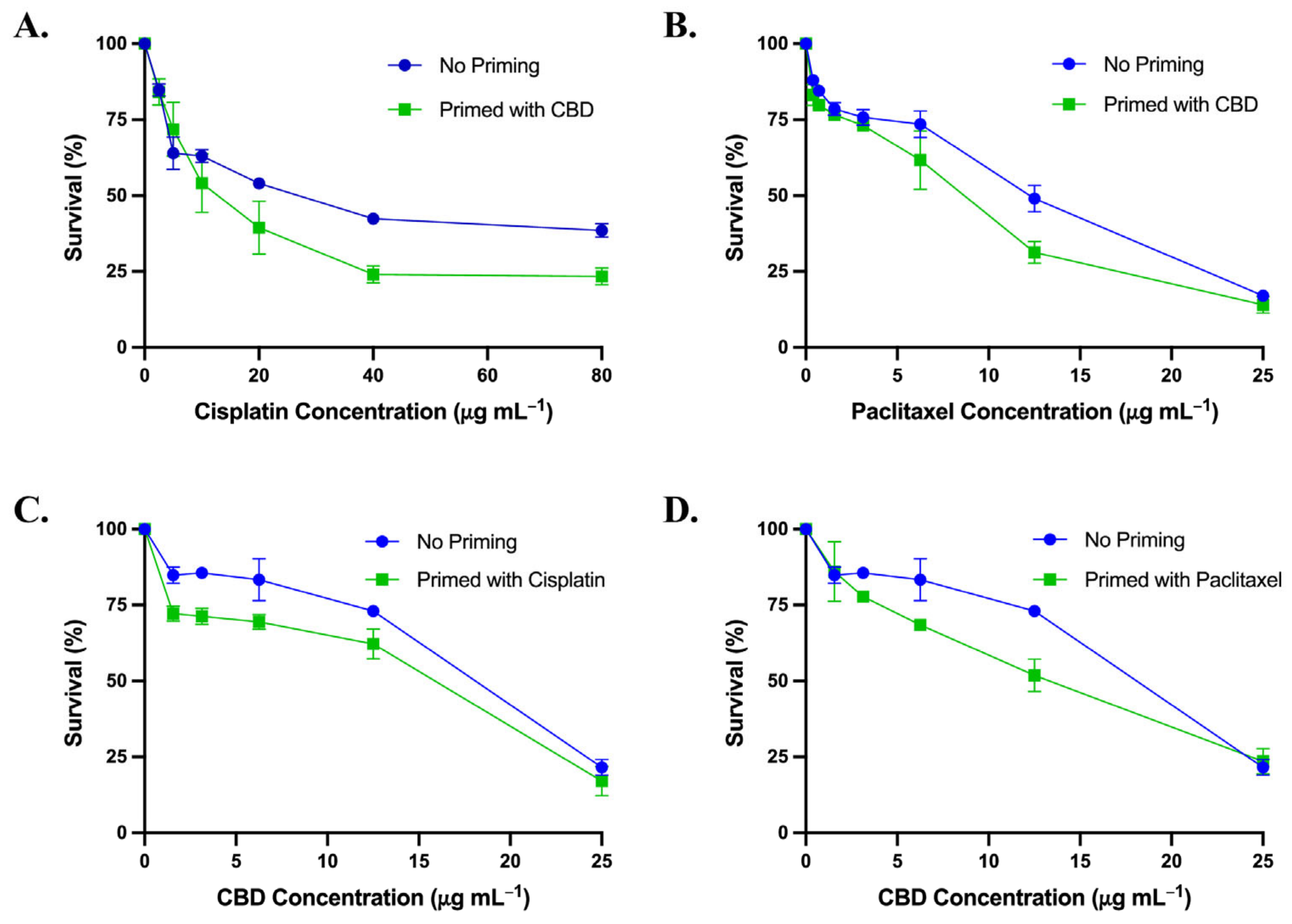 Biomedicines 13 00520 g003