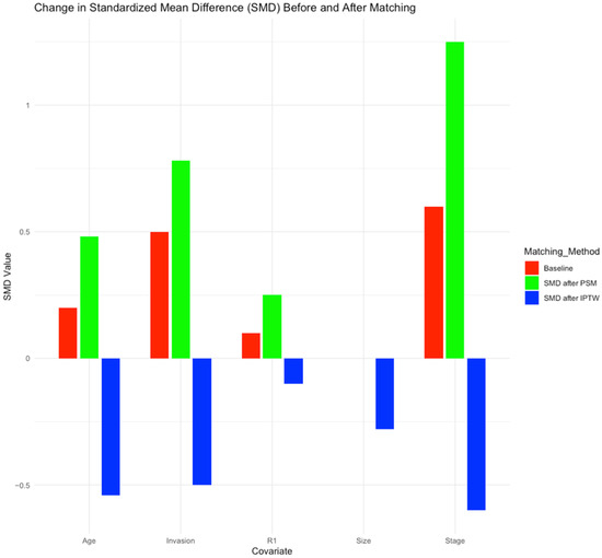 Biomedicines 13 00521 g0a4