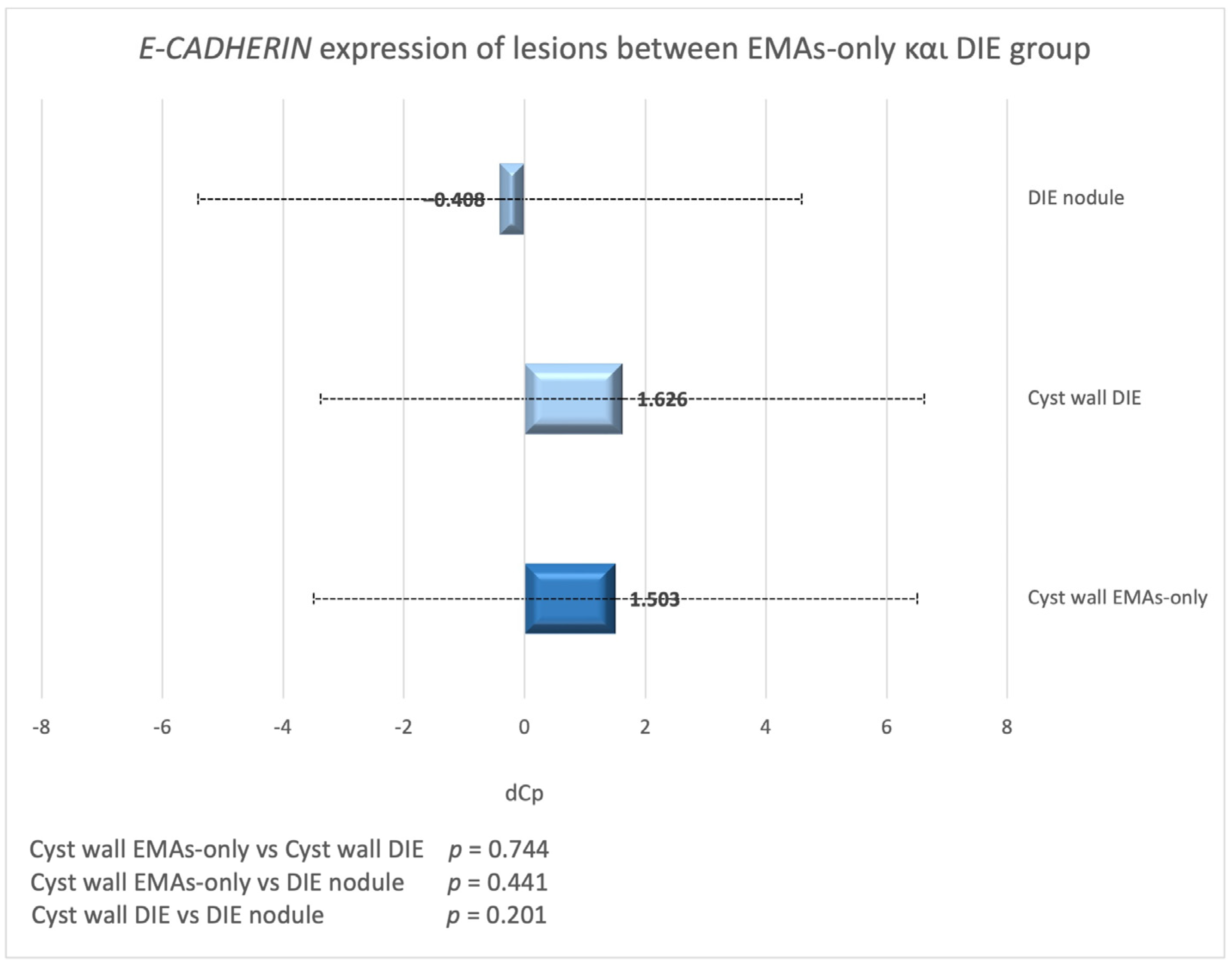 Biomedicines 13 00524 g003