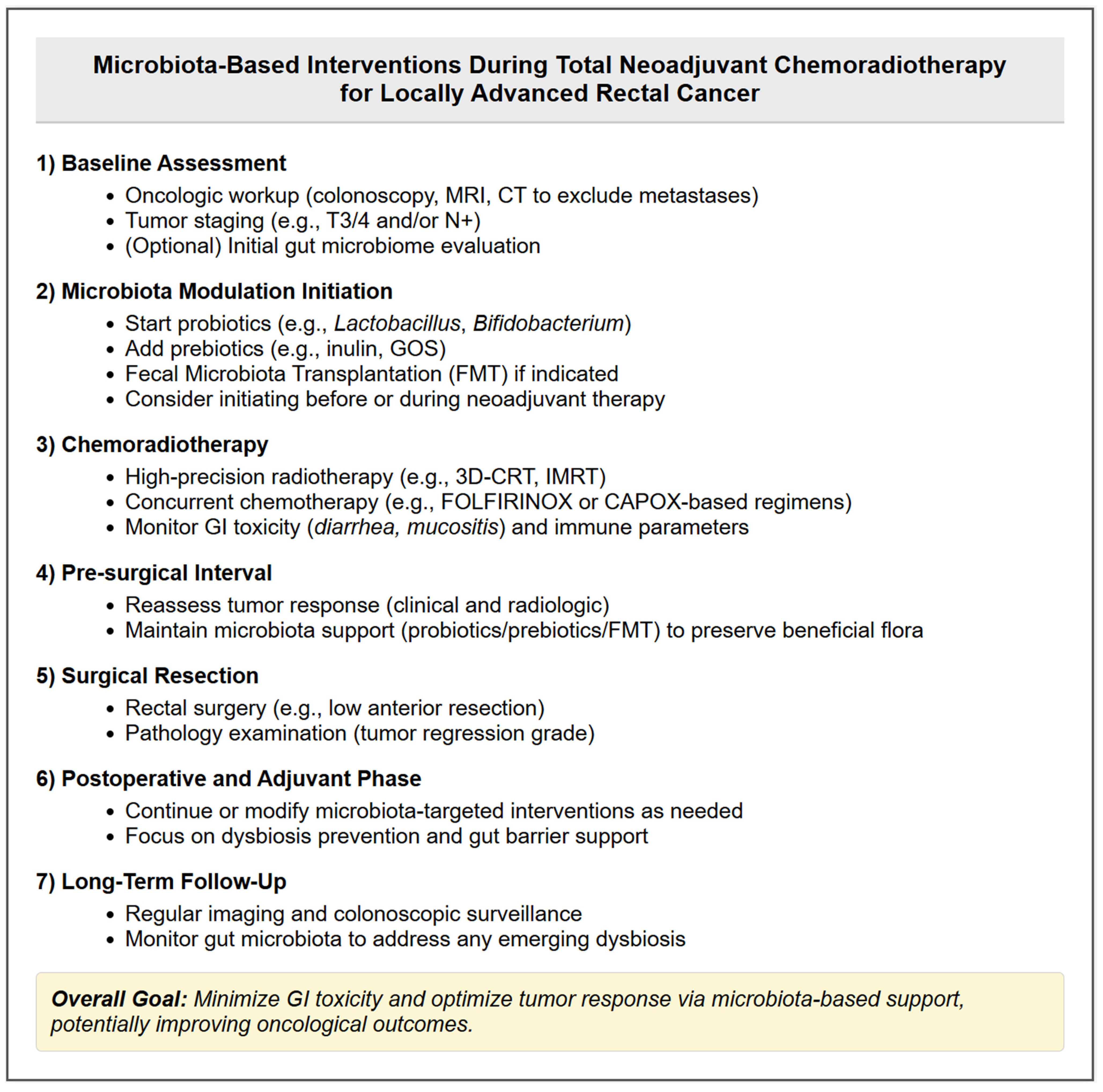 Biomedicines 13 00526 g003