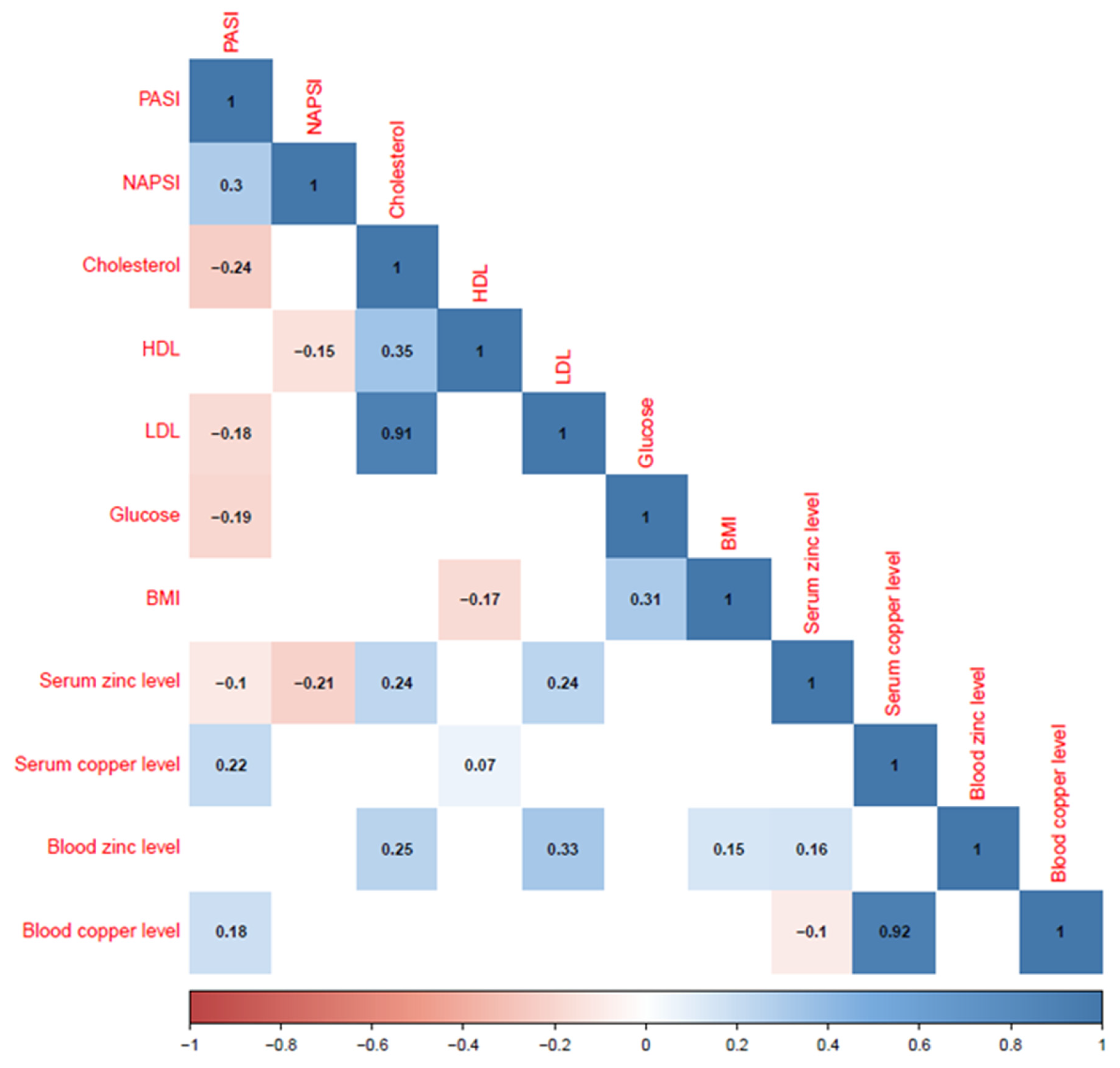 Biomedicines 13 00529 g001