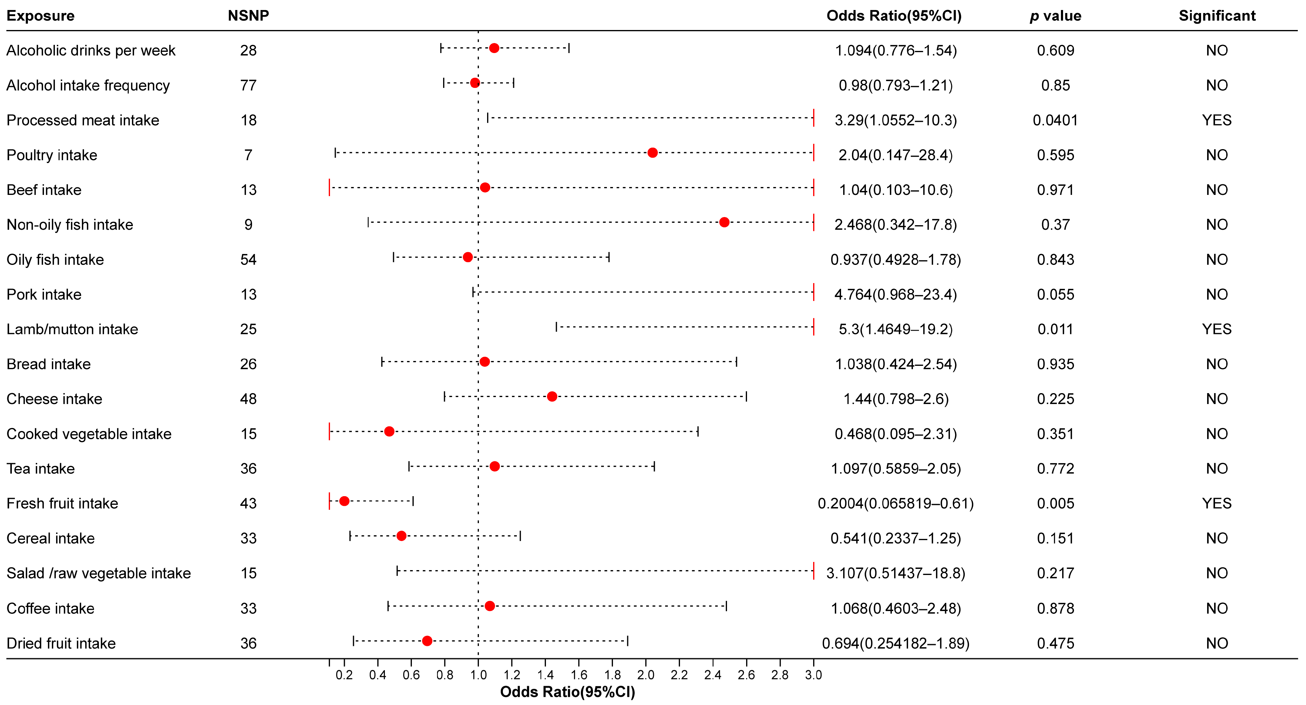 Biomedicines 13 00533 g004