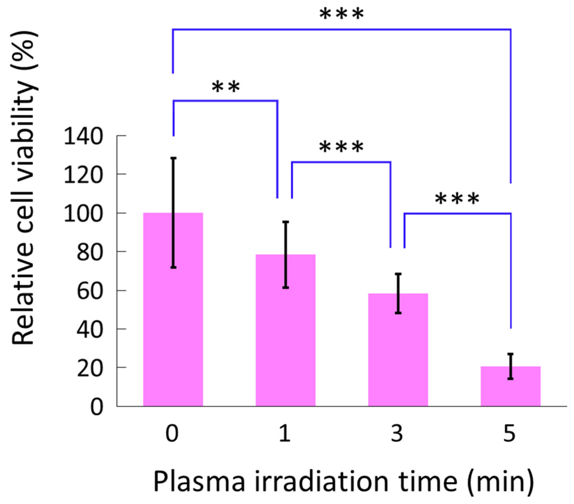 Biomedicines 13 00534 g002