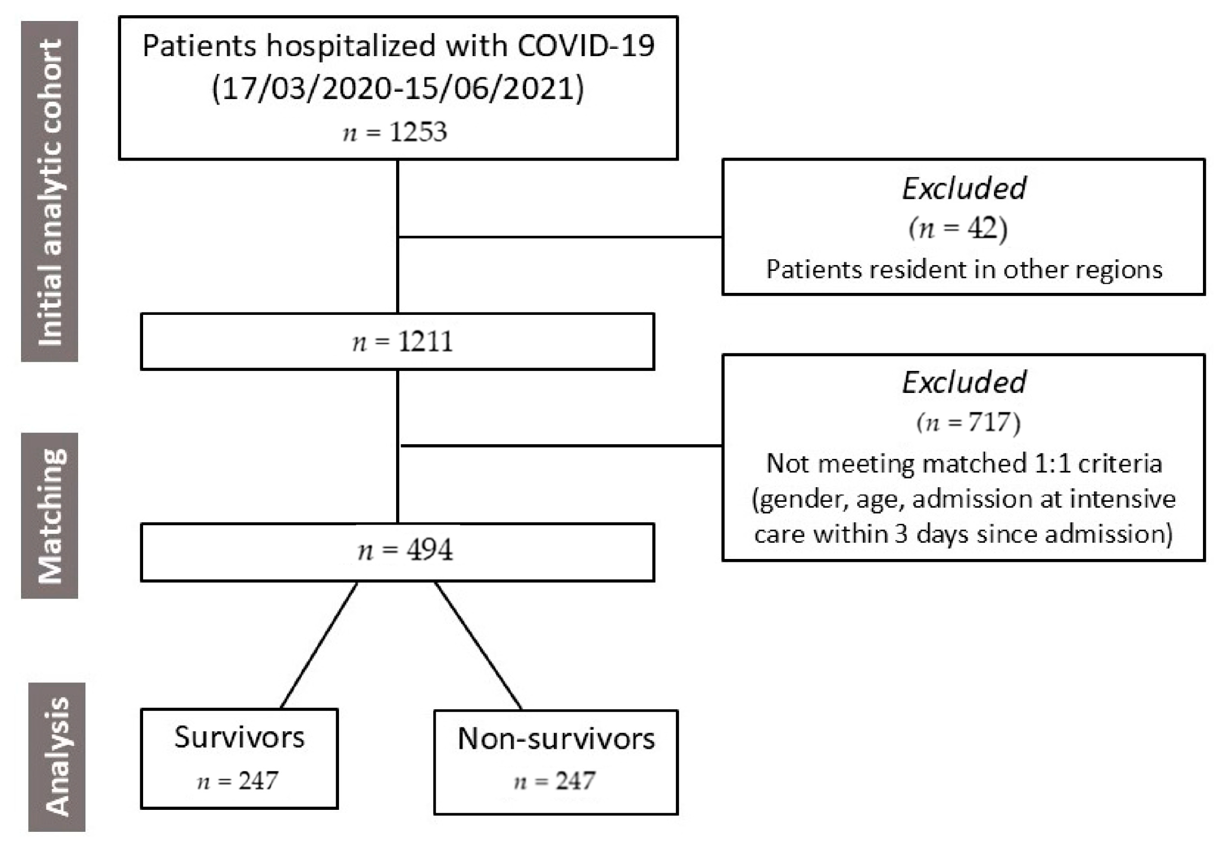 Biomedicines 13 00535 g003