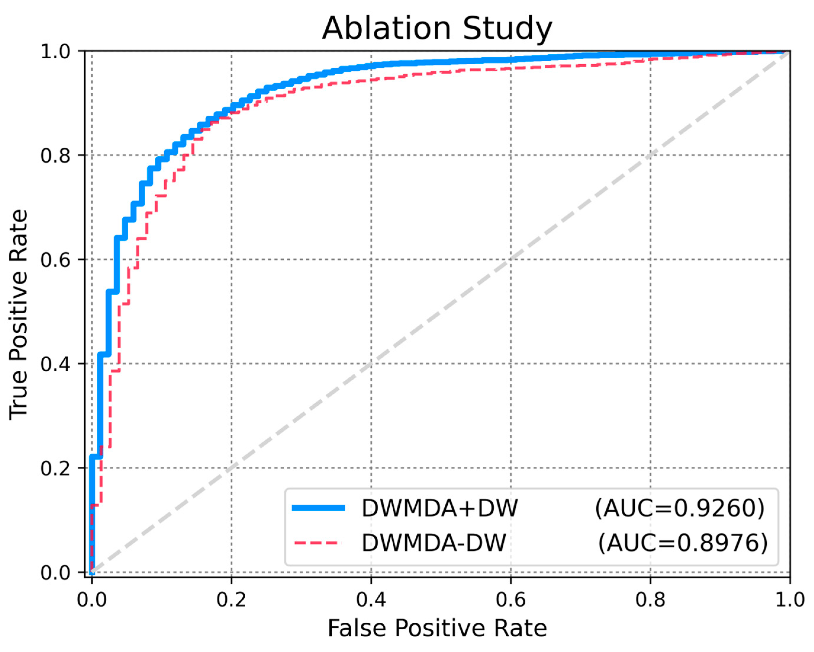 Biomedicines 13 00536 g005