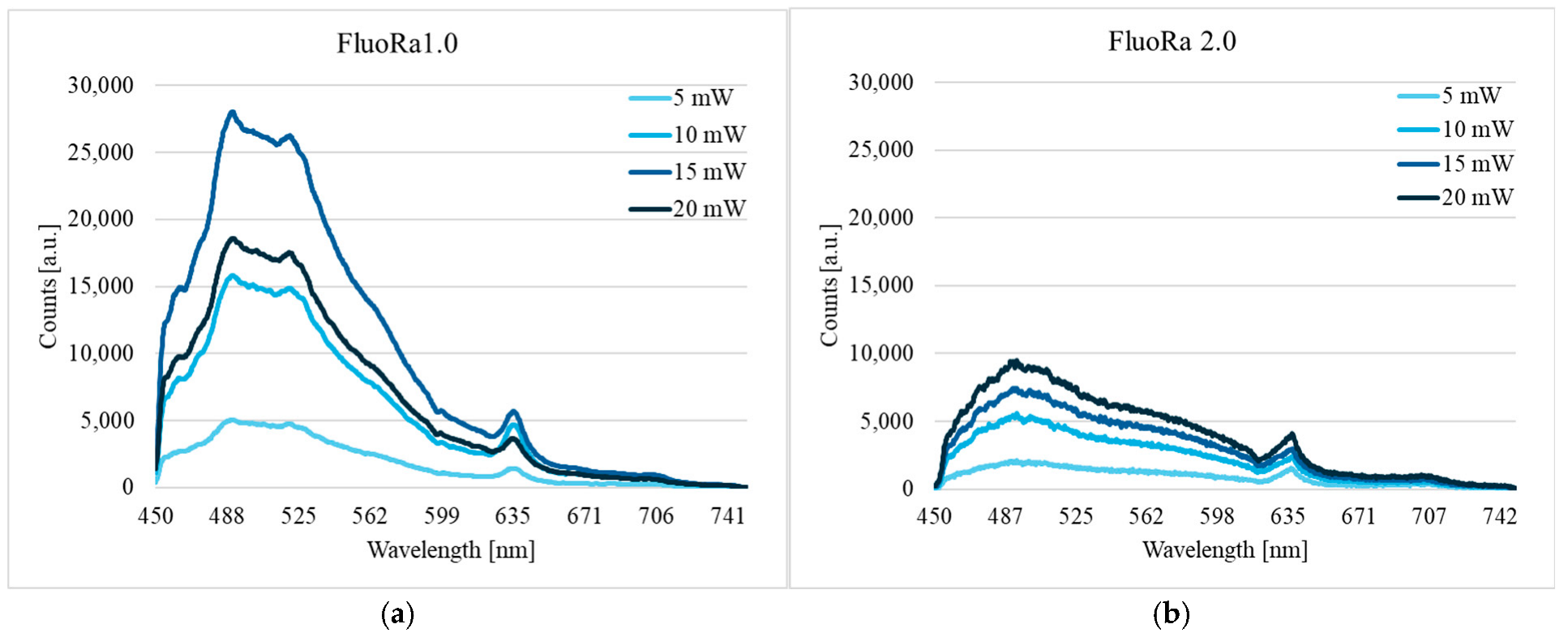 Biomedicines 13 00537 g004