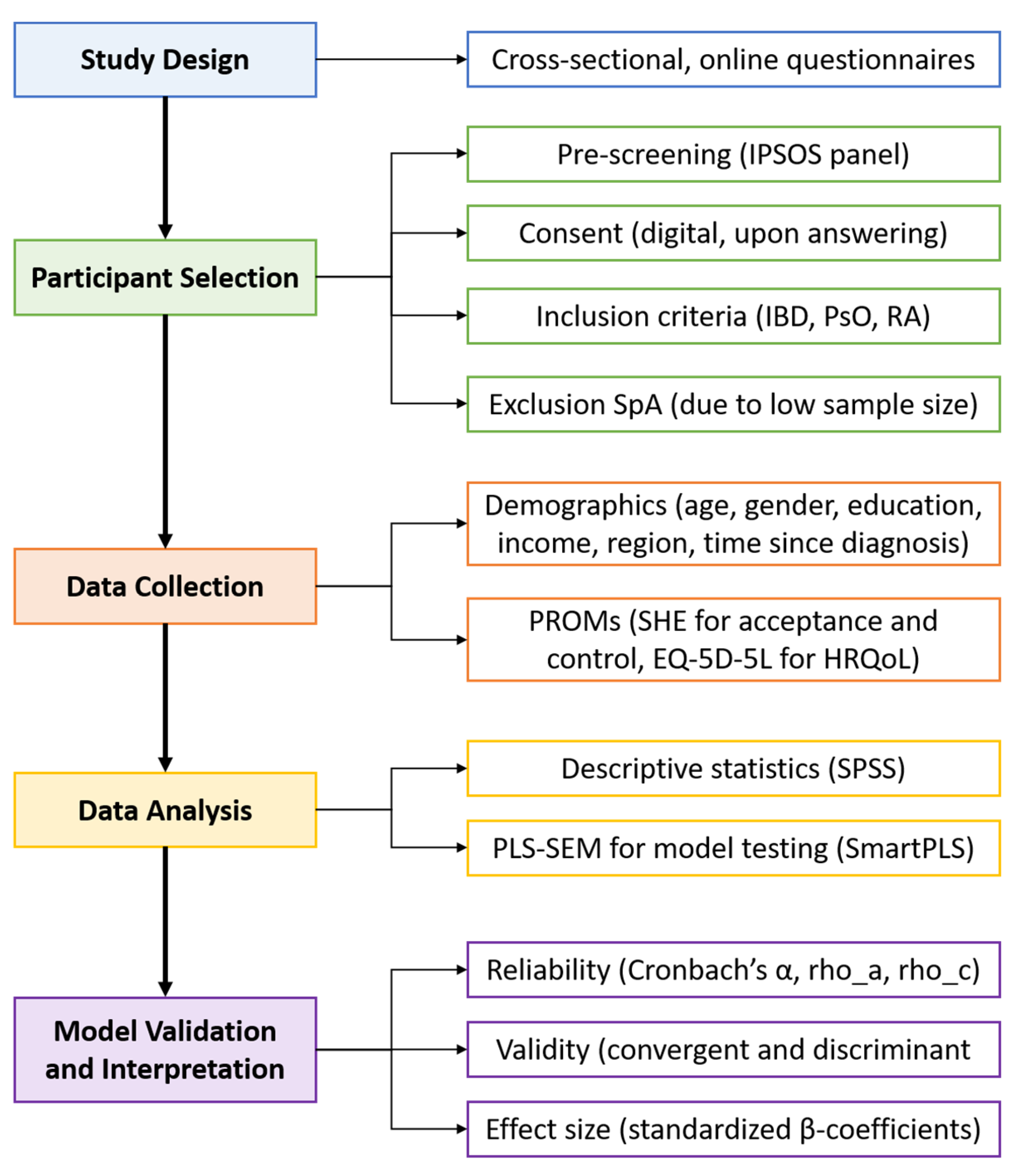 Biomedicines 13 00538 g001