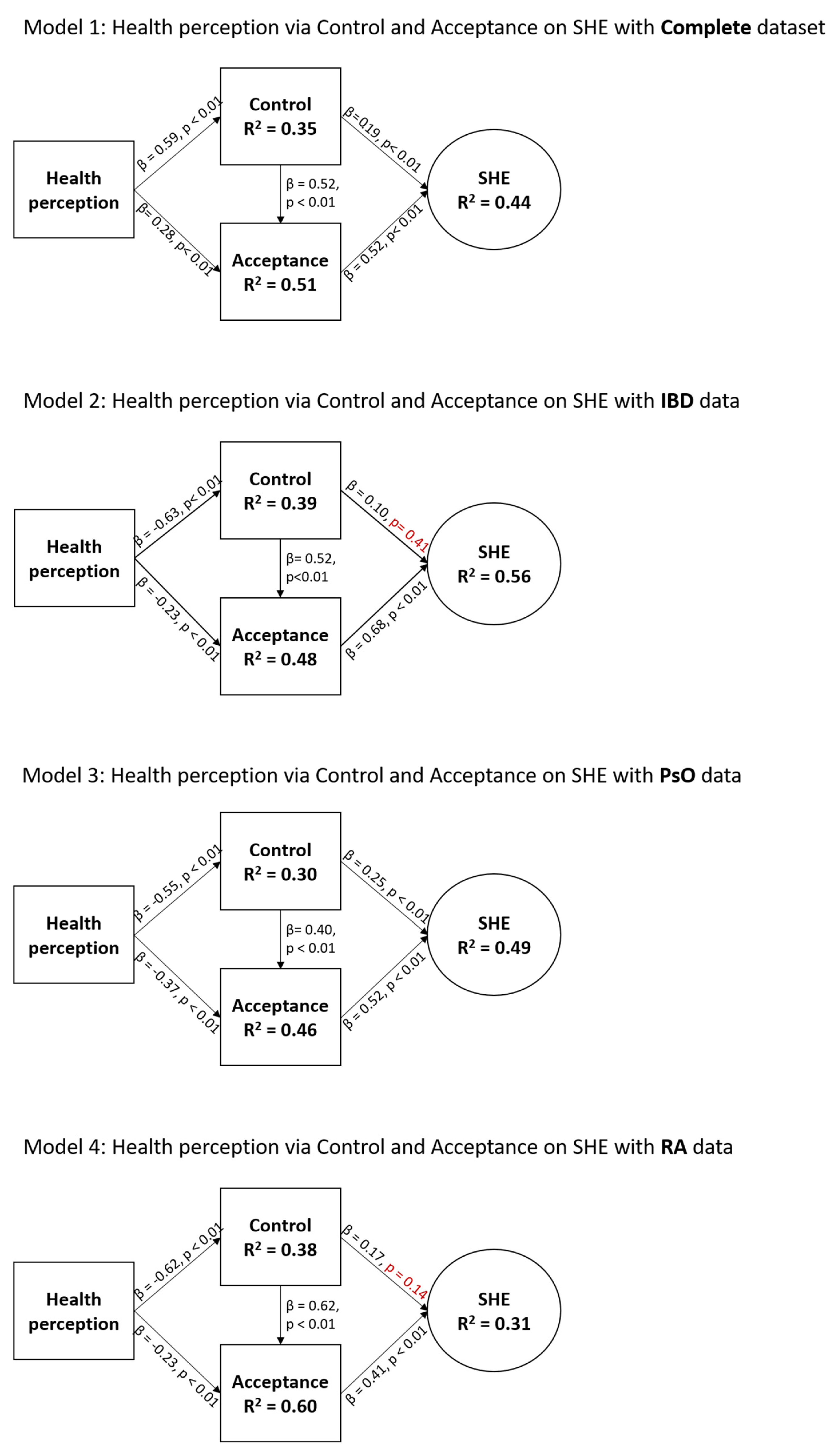 Biomedicines 13 00538 g002